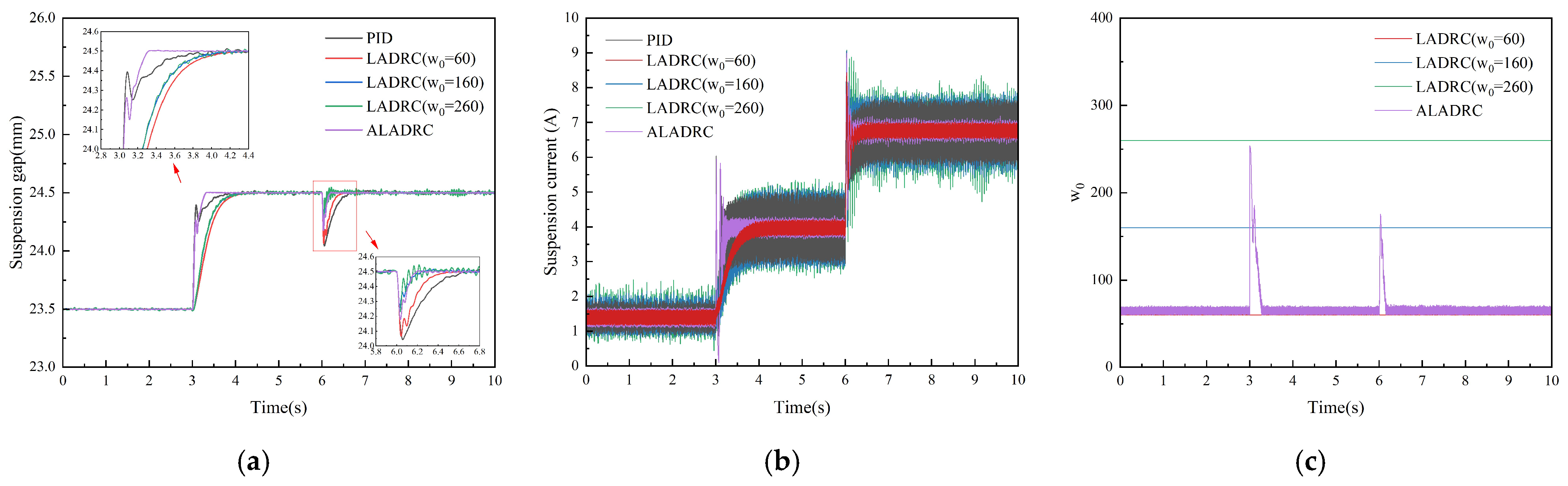 Actuators 14 00312 g010