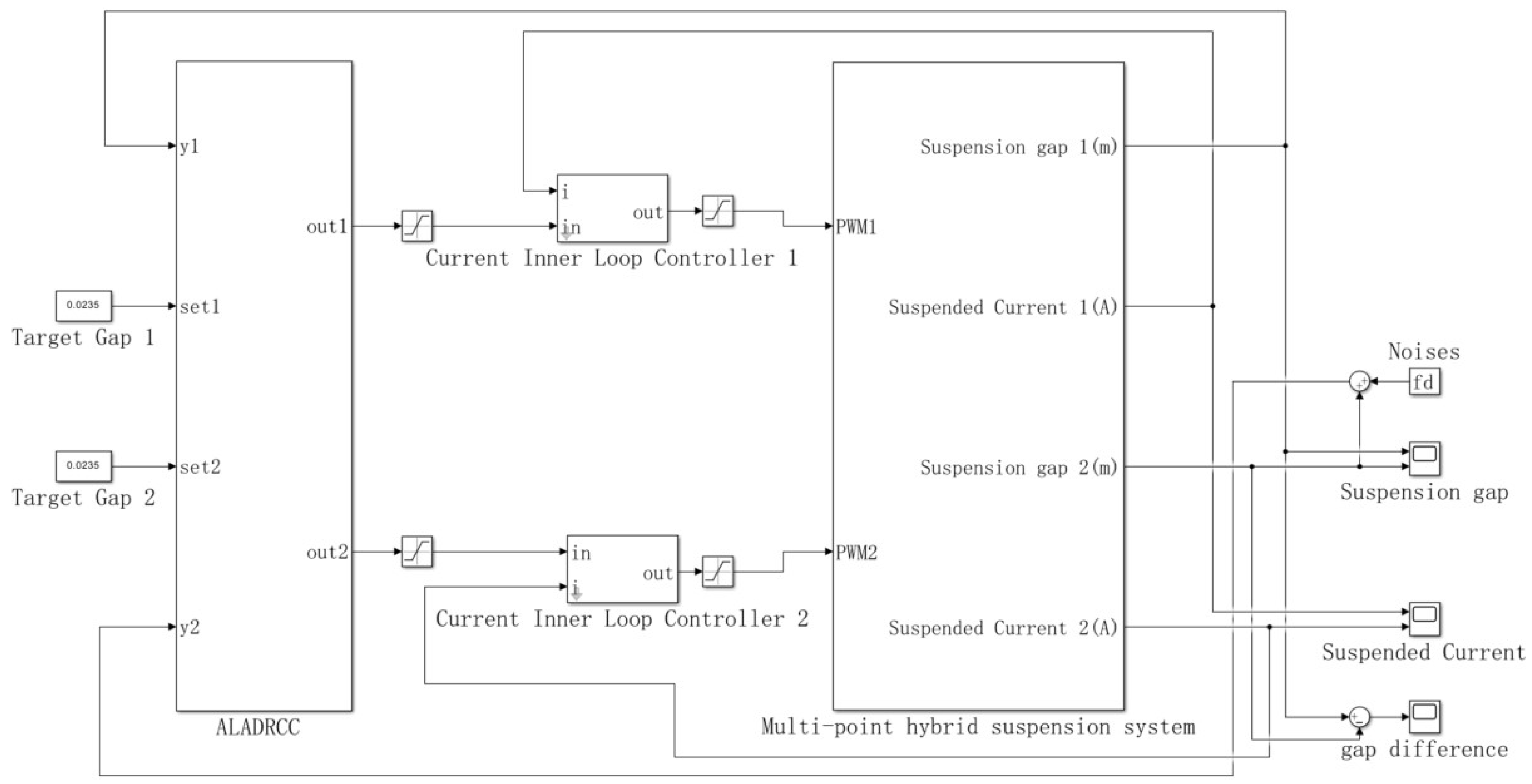 Actuators 14 00312 g011