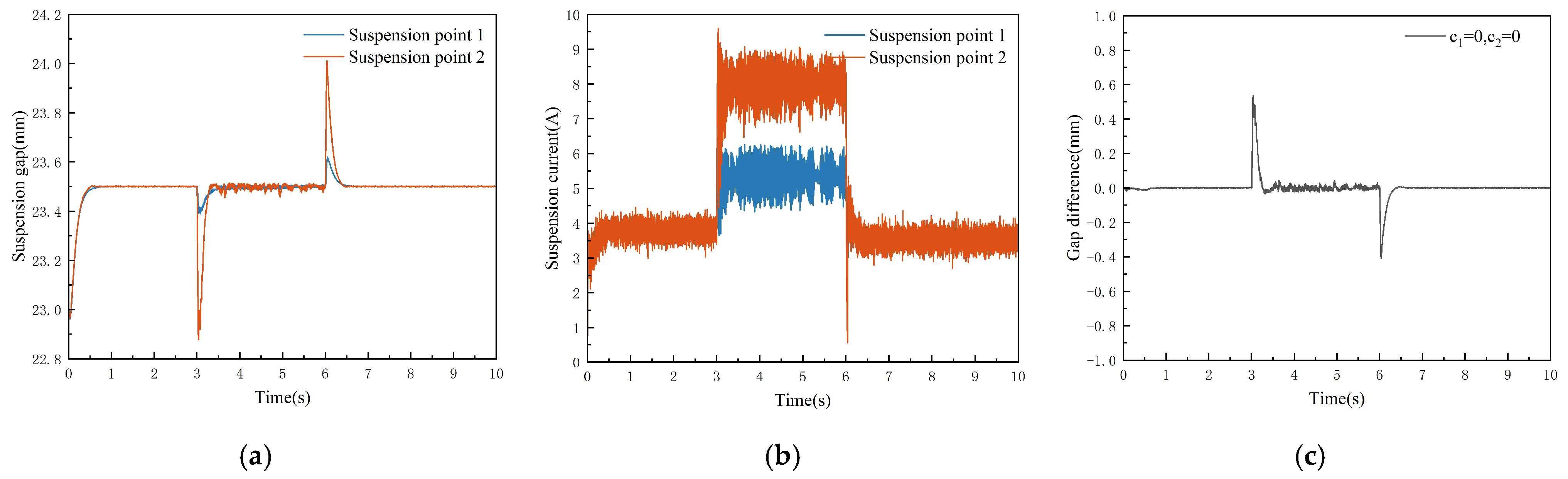 Actuators 14 00312 g012