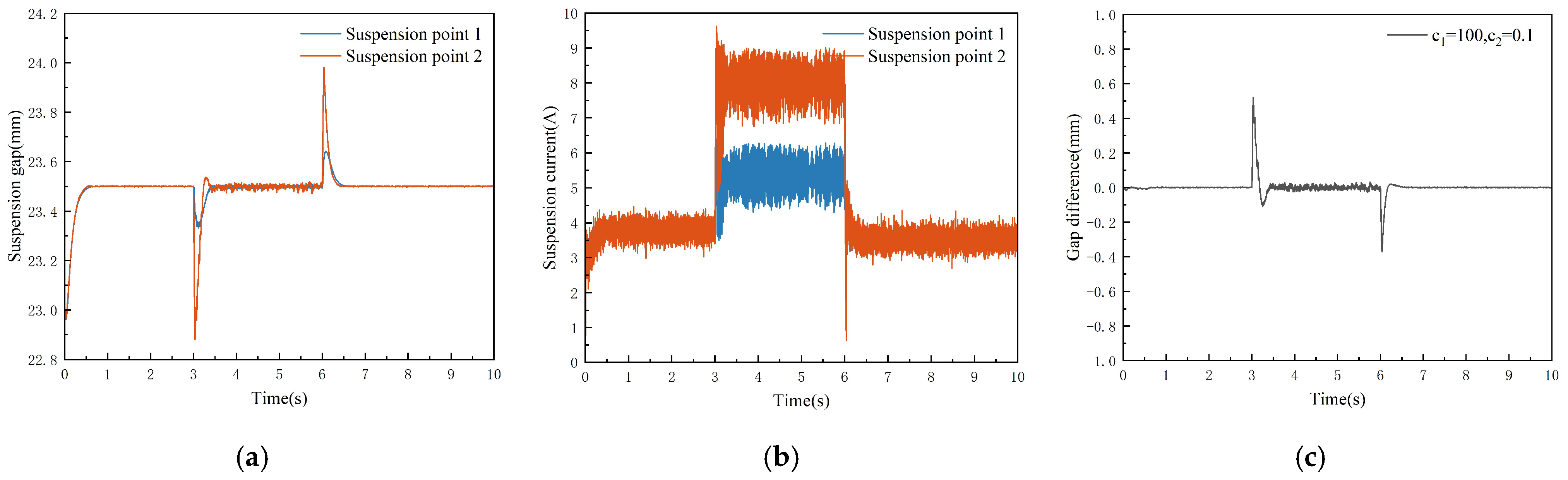 Actuators 14 00312 g013