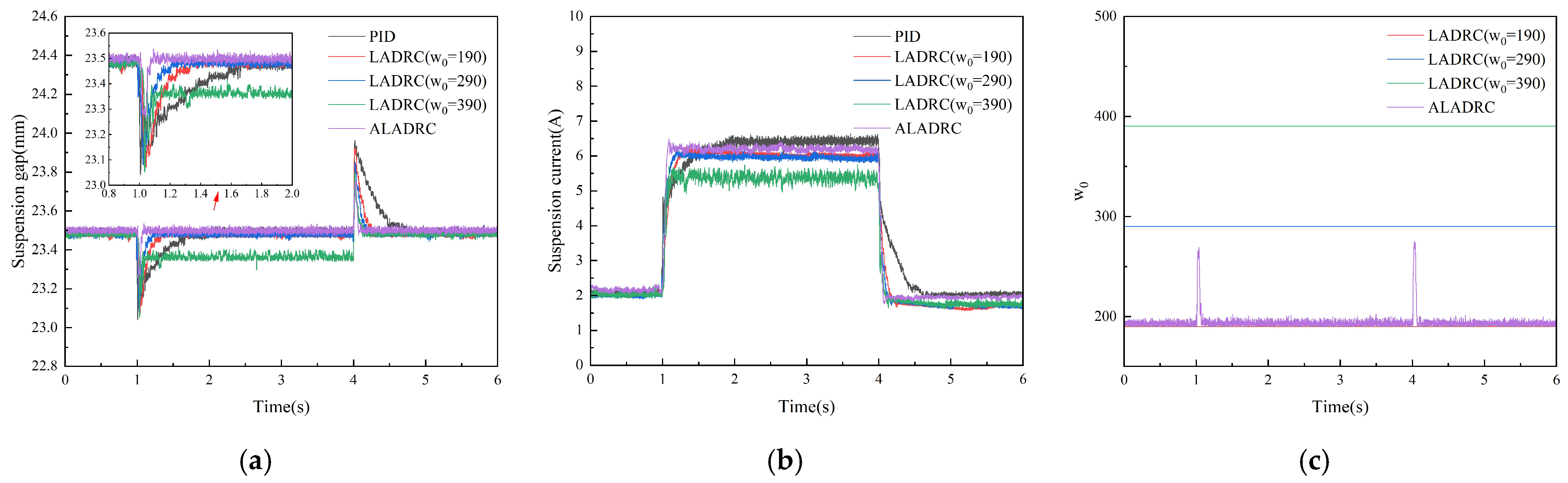 Actuators 14 00312 g016