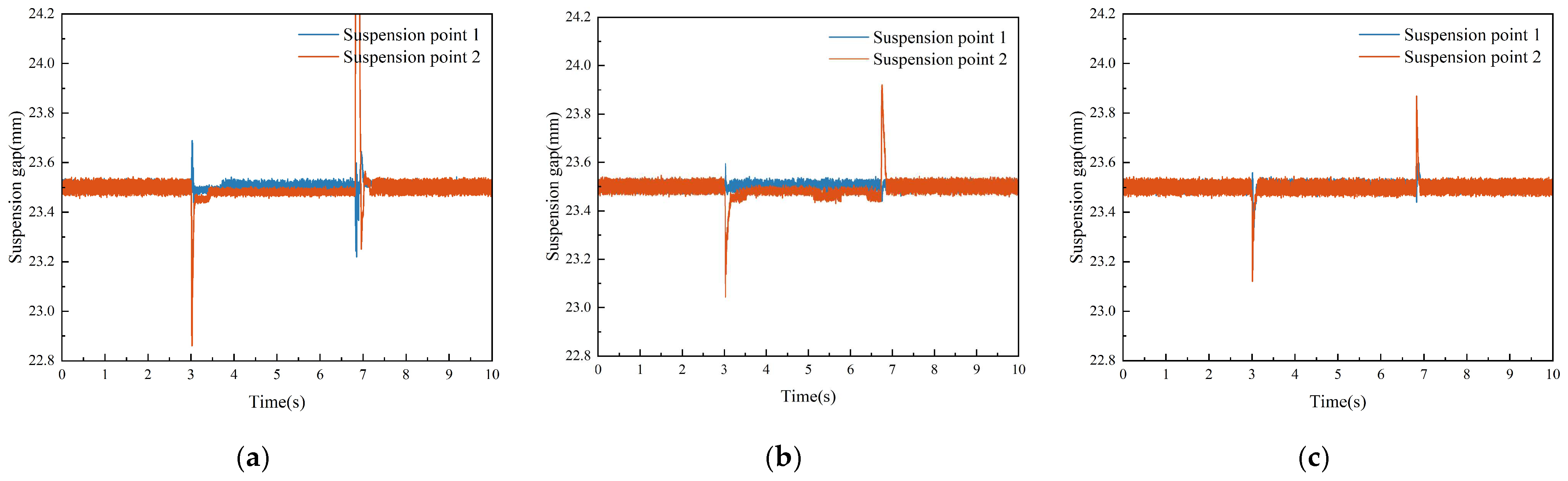 Actuators 14 00312 g017