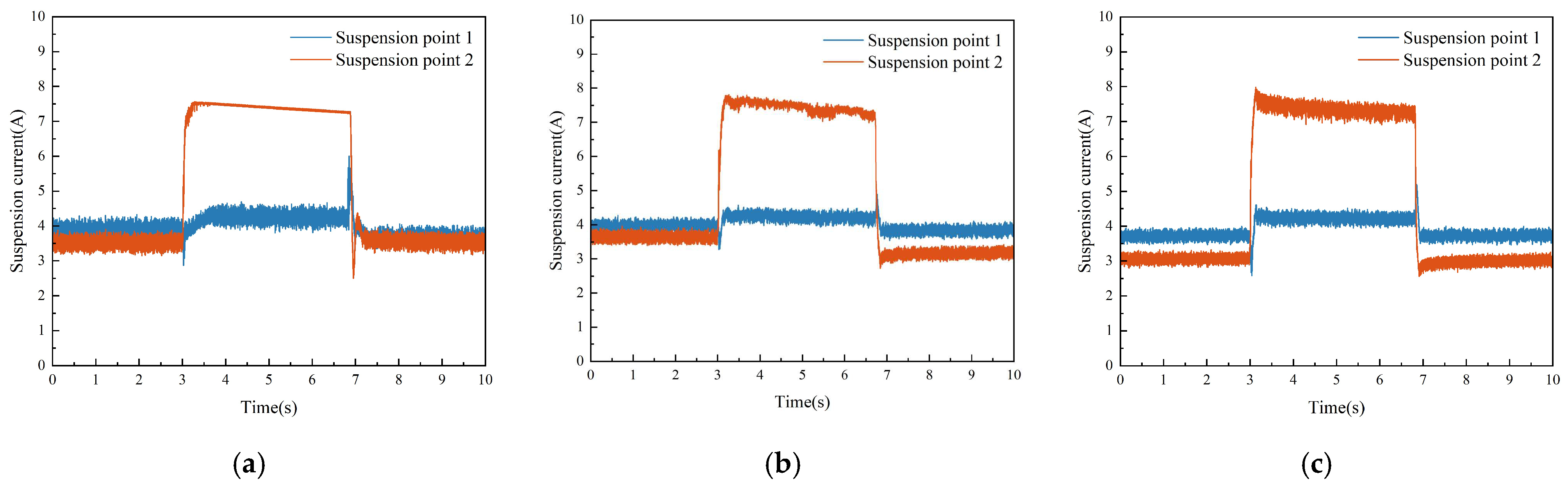 Actuators 14 00312 g018