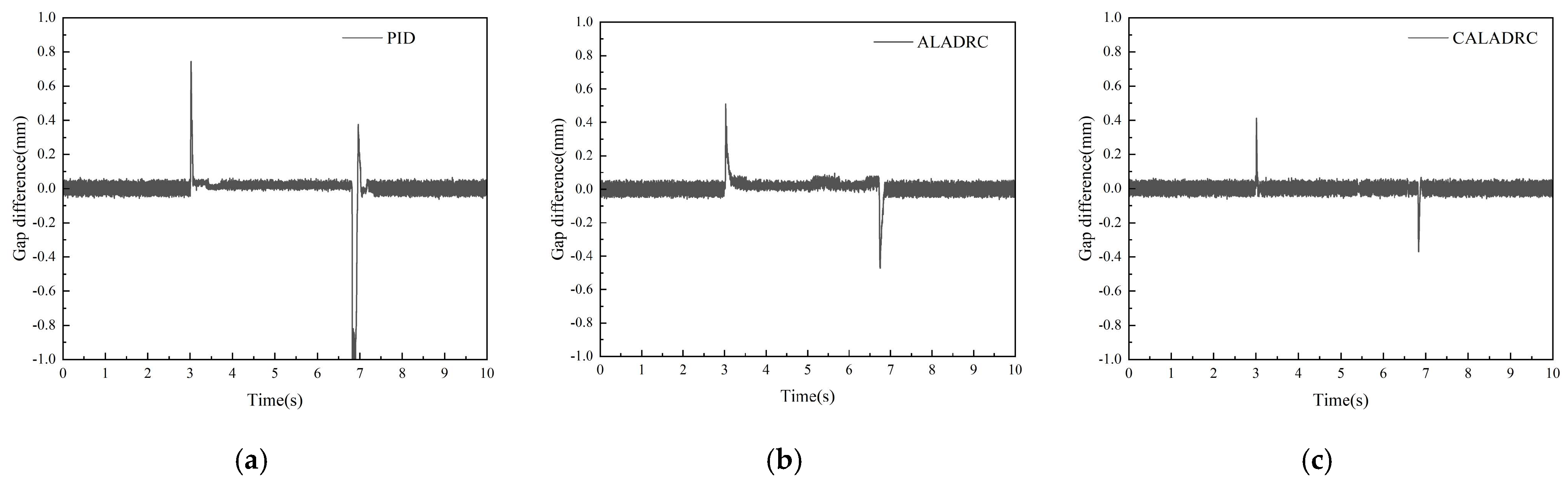 Actuators 14 00312 g019