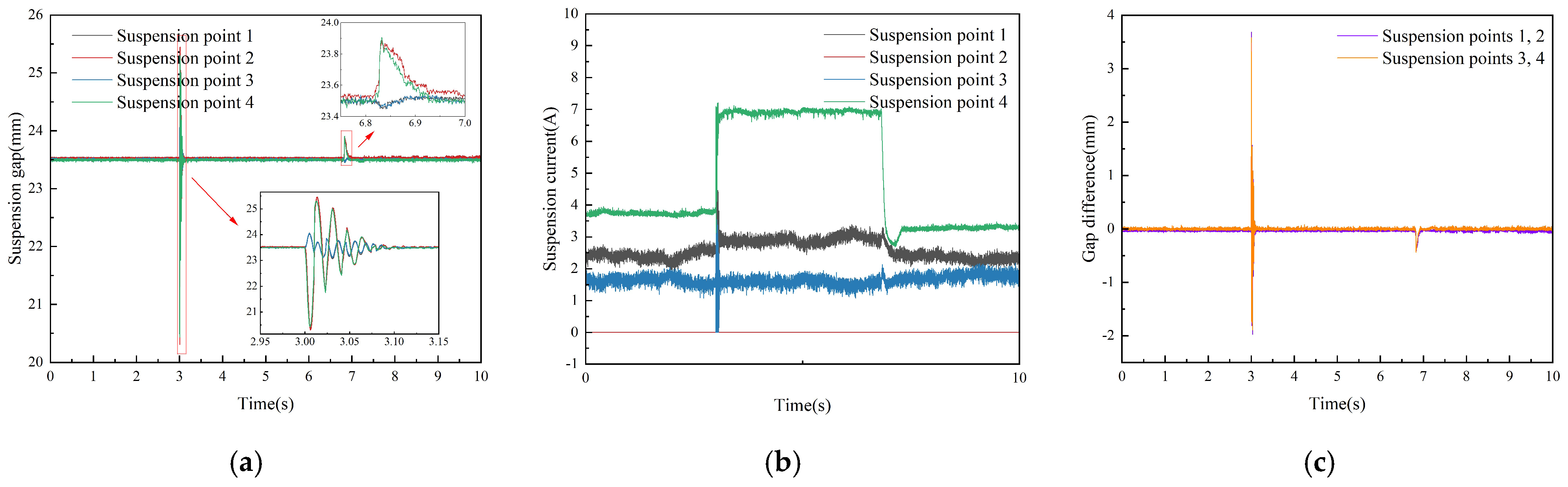 Actuators 14 00312 g020