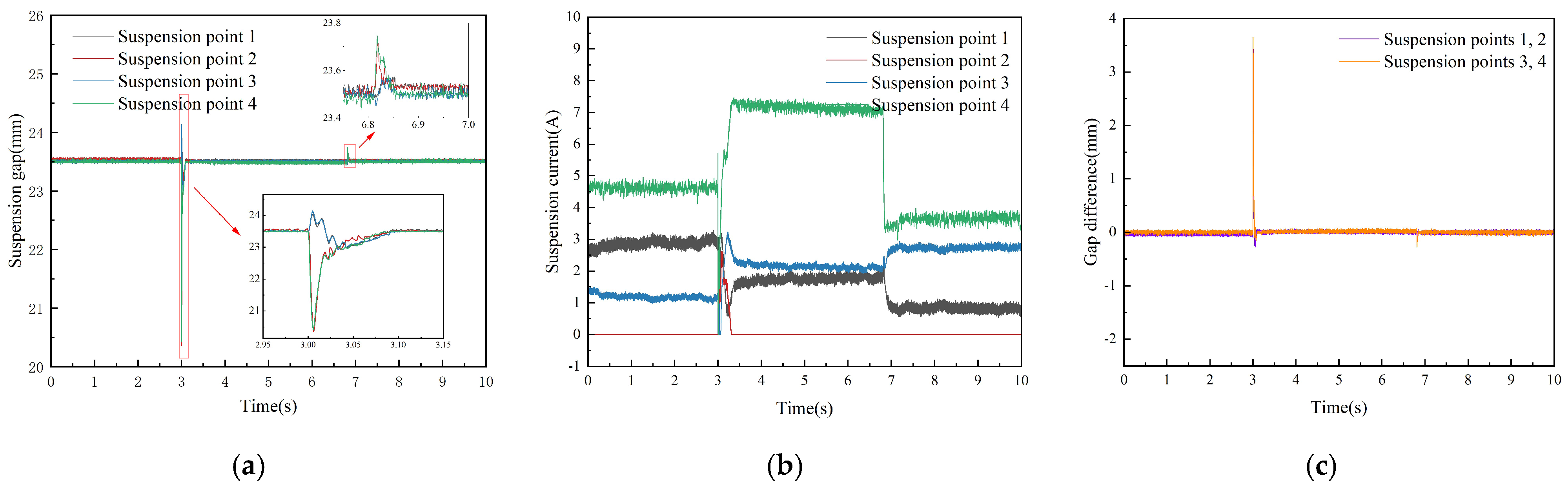 Actuators 14 00312 g021