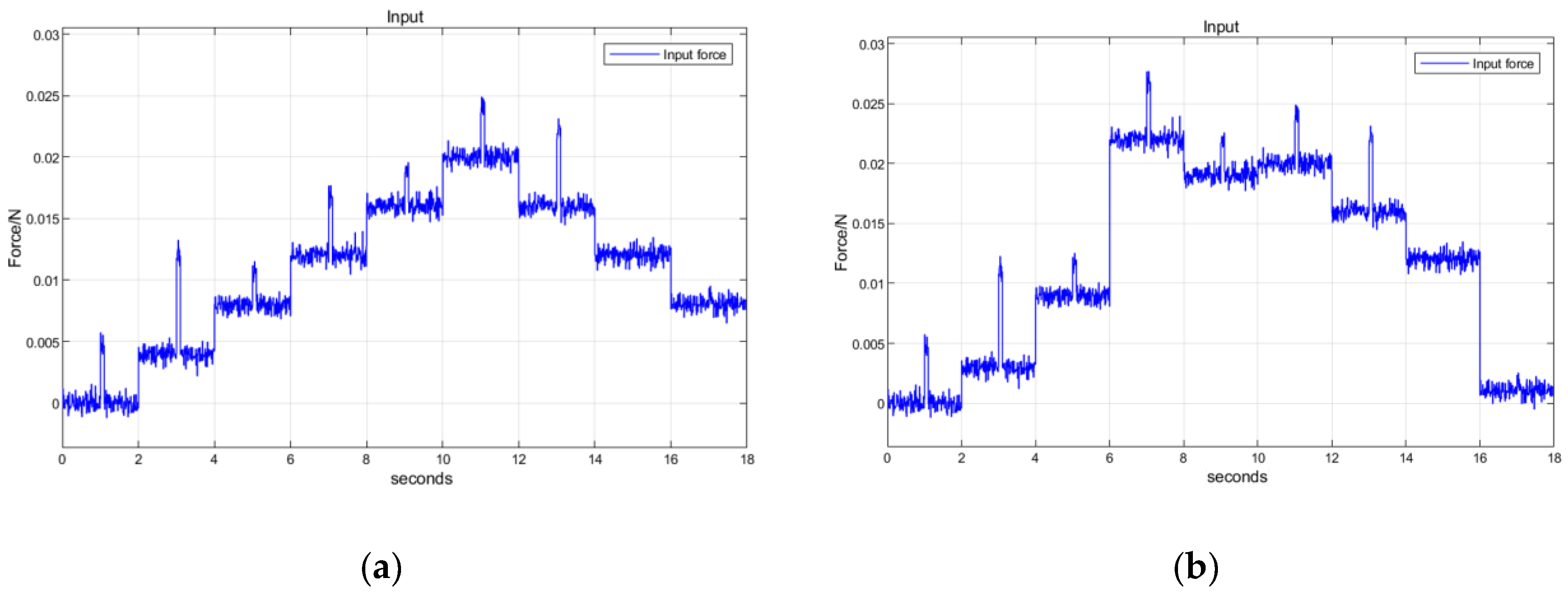 Actuators 14 00313 g006
