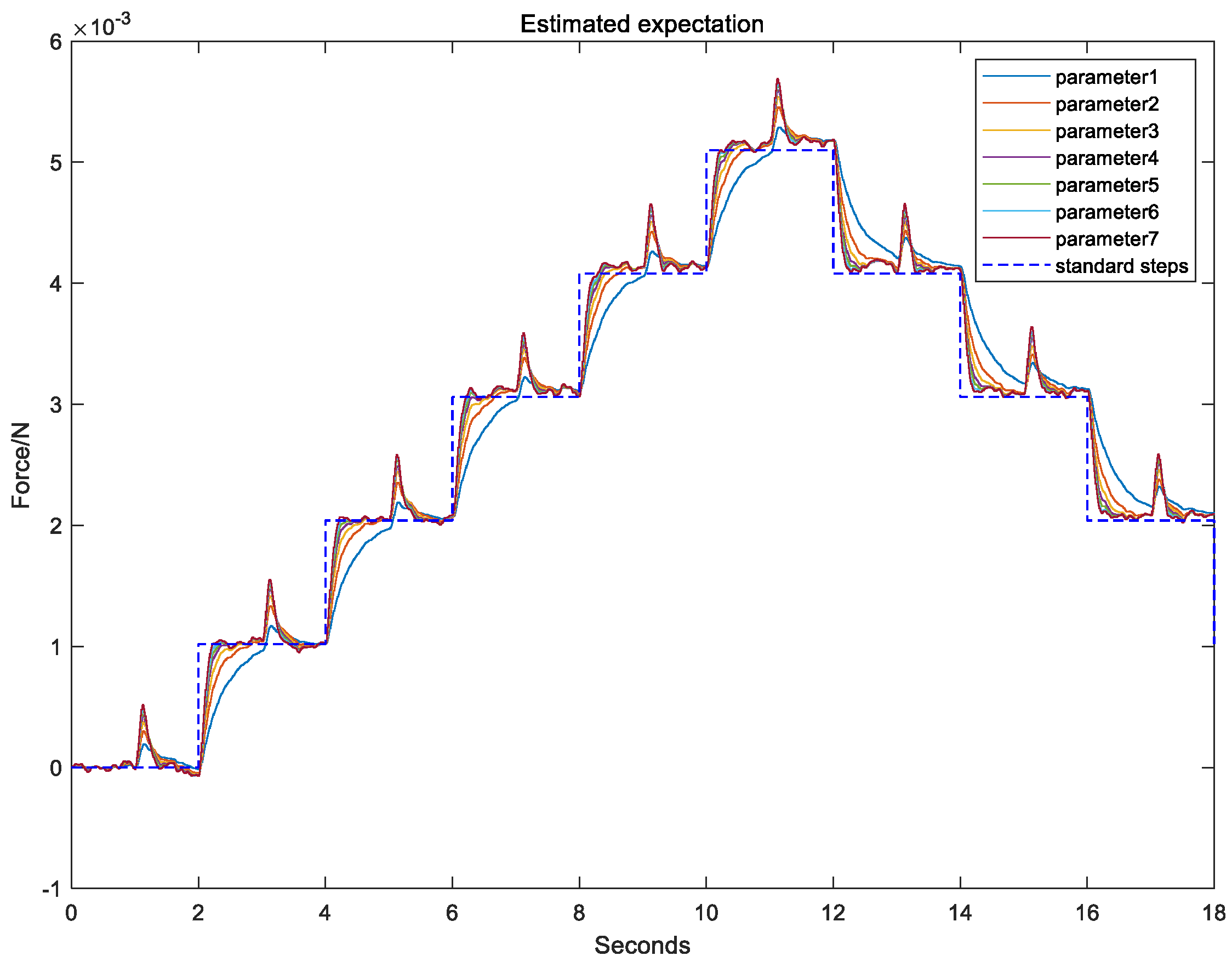 Actuators 14 00313 g007