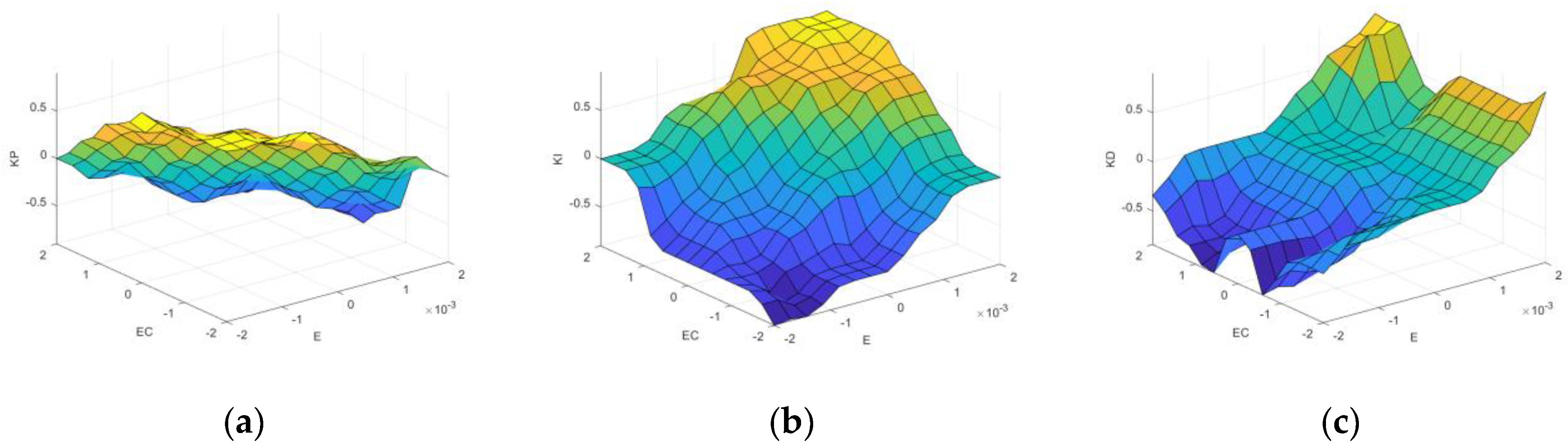 Actuators 14 00313 g010