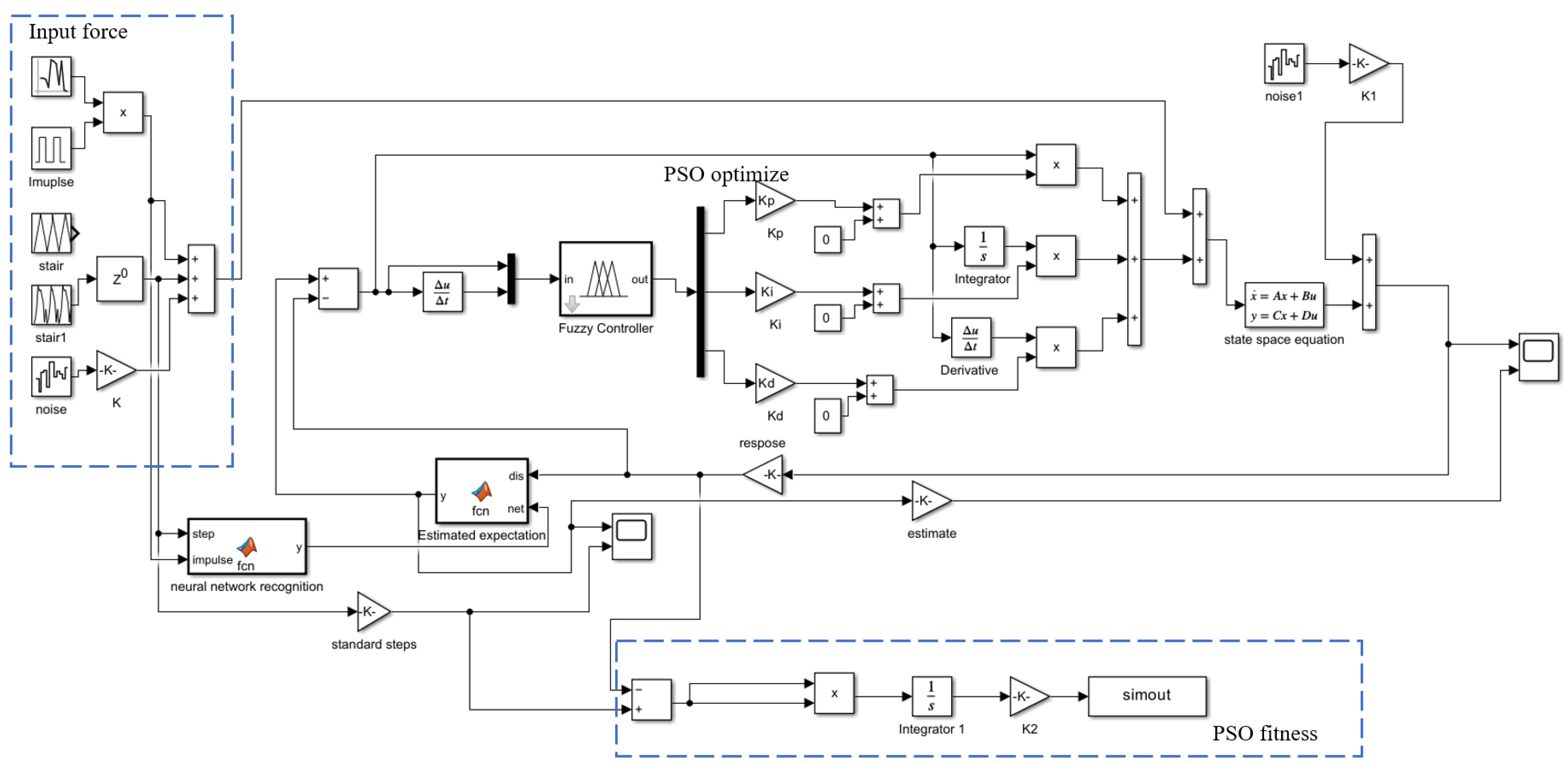 Actuators 14 00313 g011