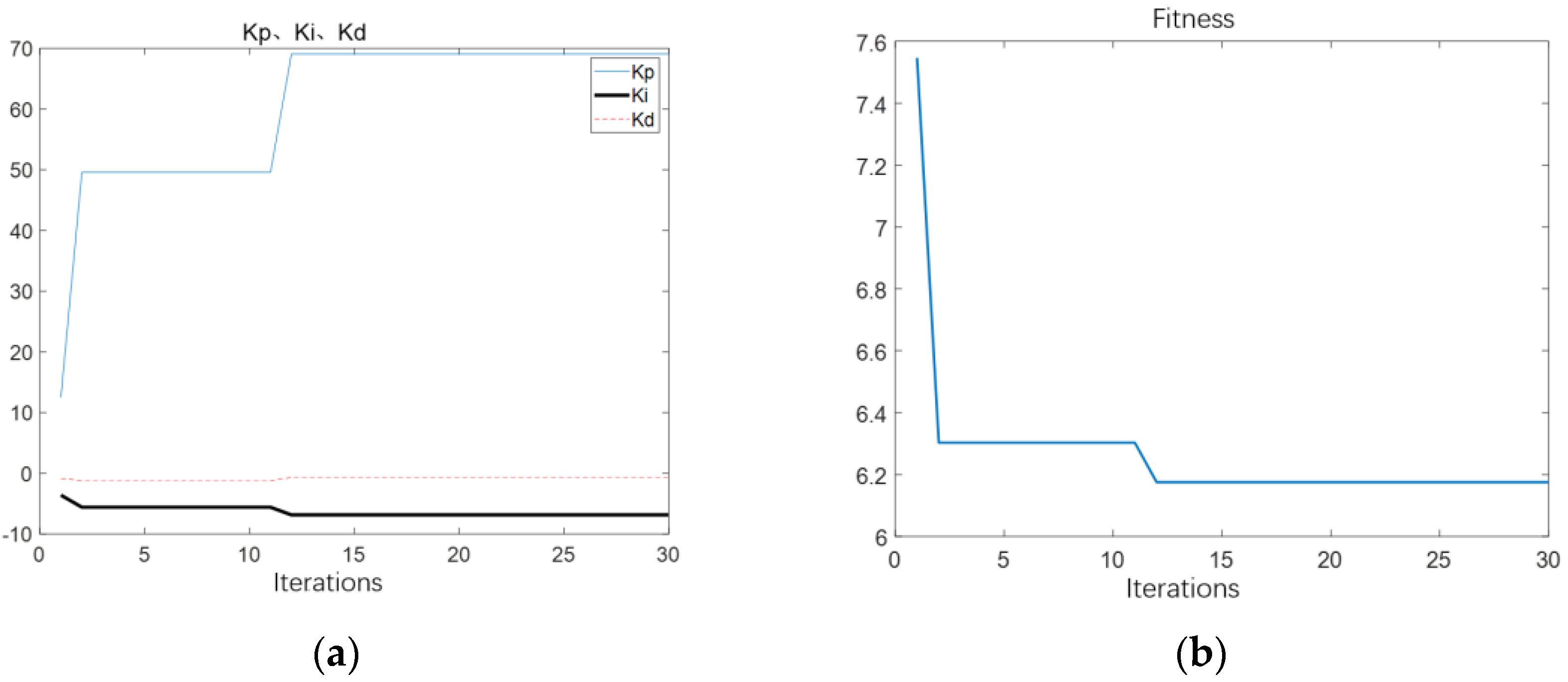 Actuators 14 00313 g012