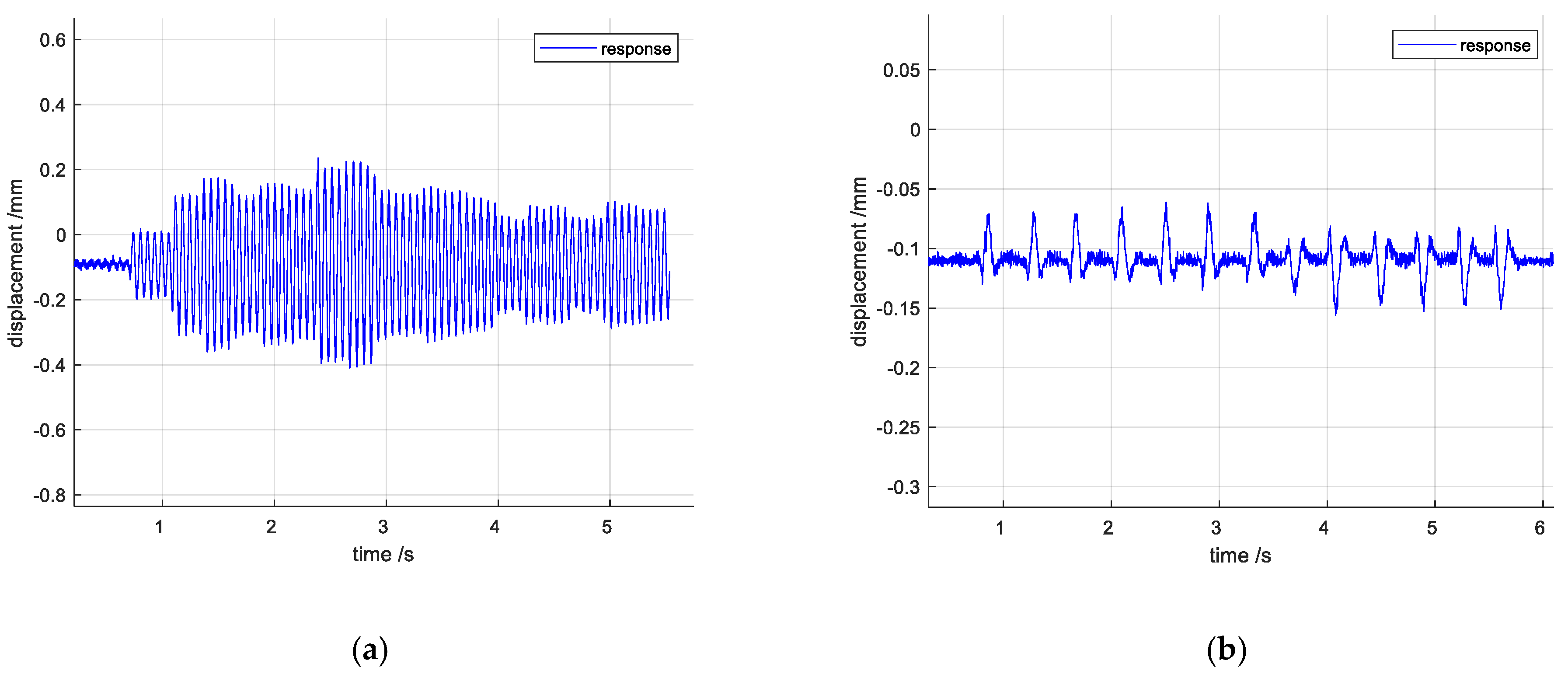 Actuators 14 00313 g017