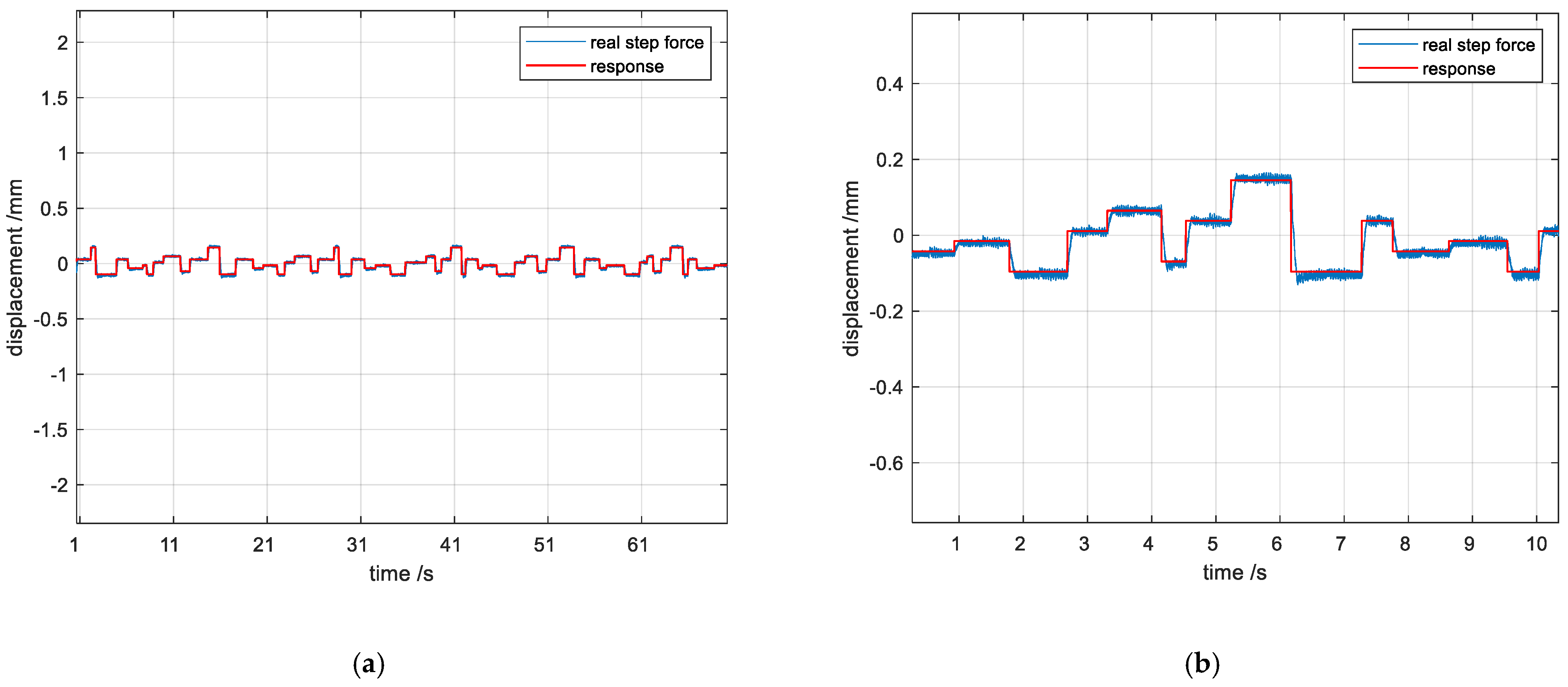 Actuators 14 00313 g019