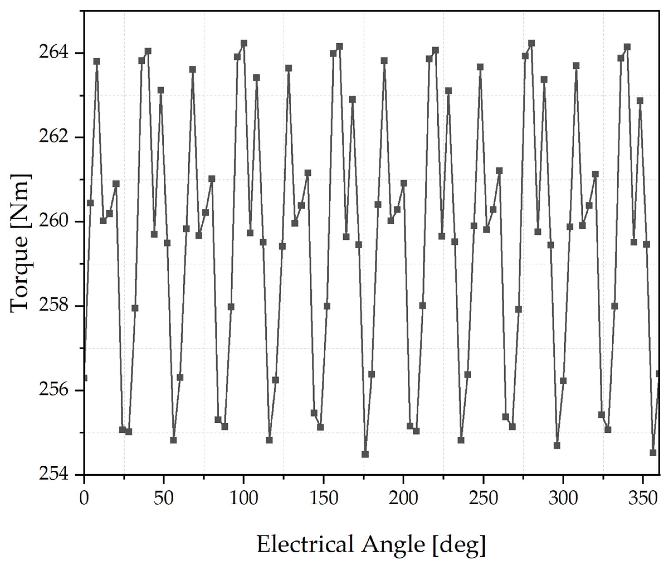 Actuators 14 00314 g003