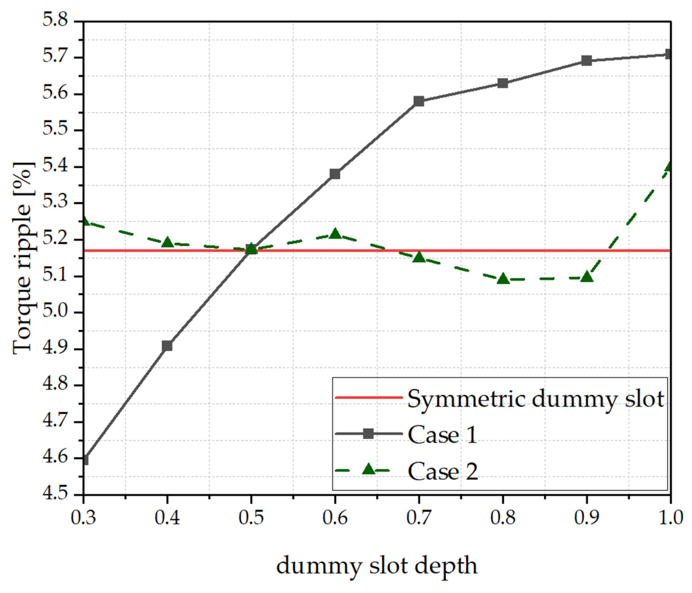 Actuators 14 00314 g005