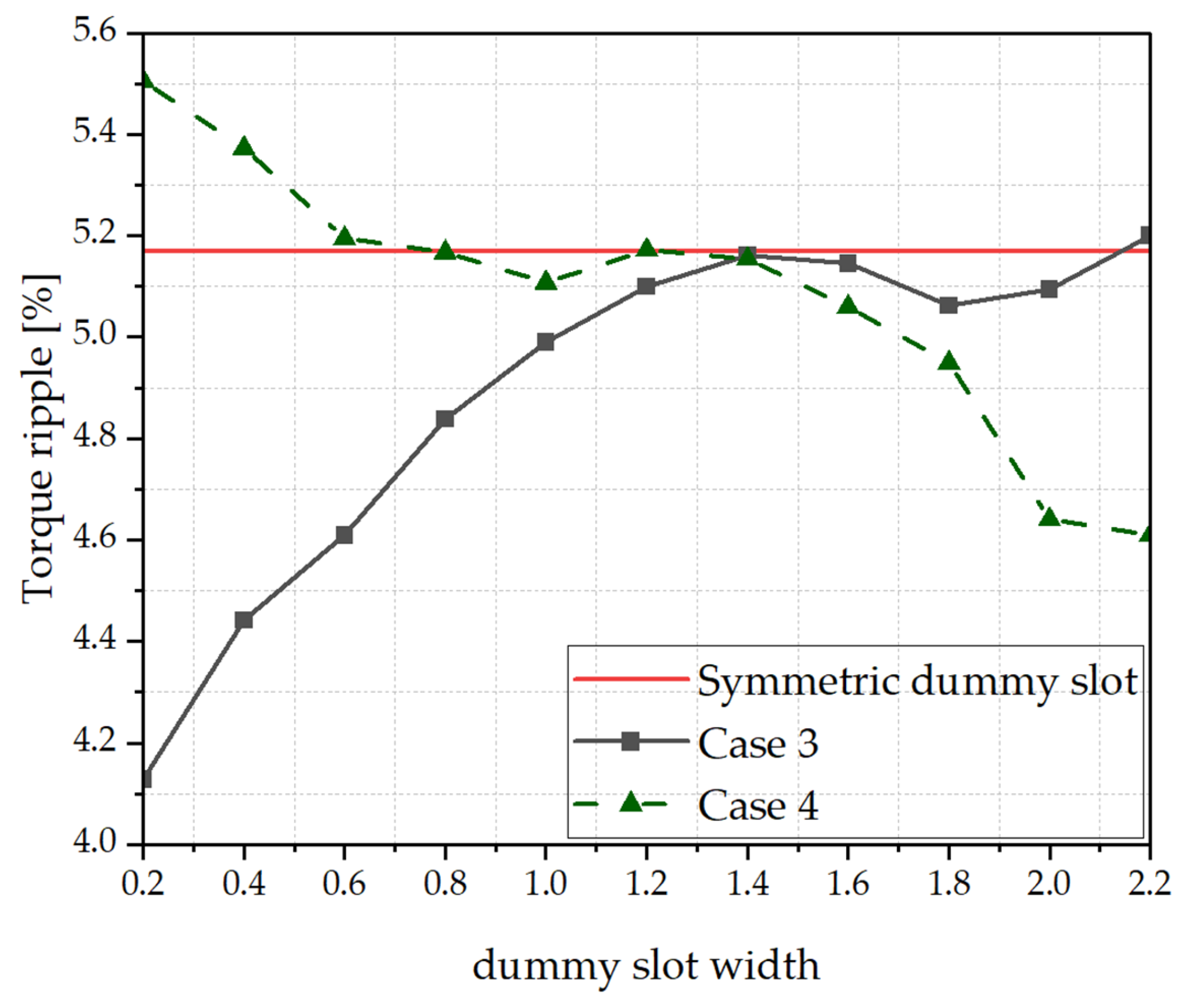 Actuators 14 00314 g006