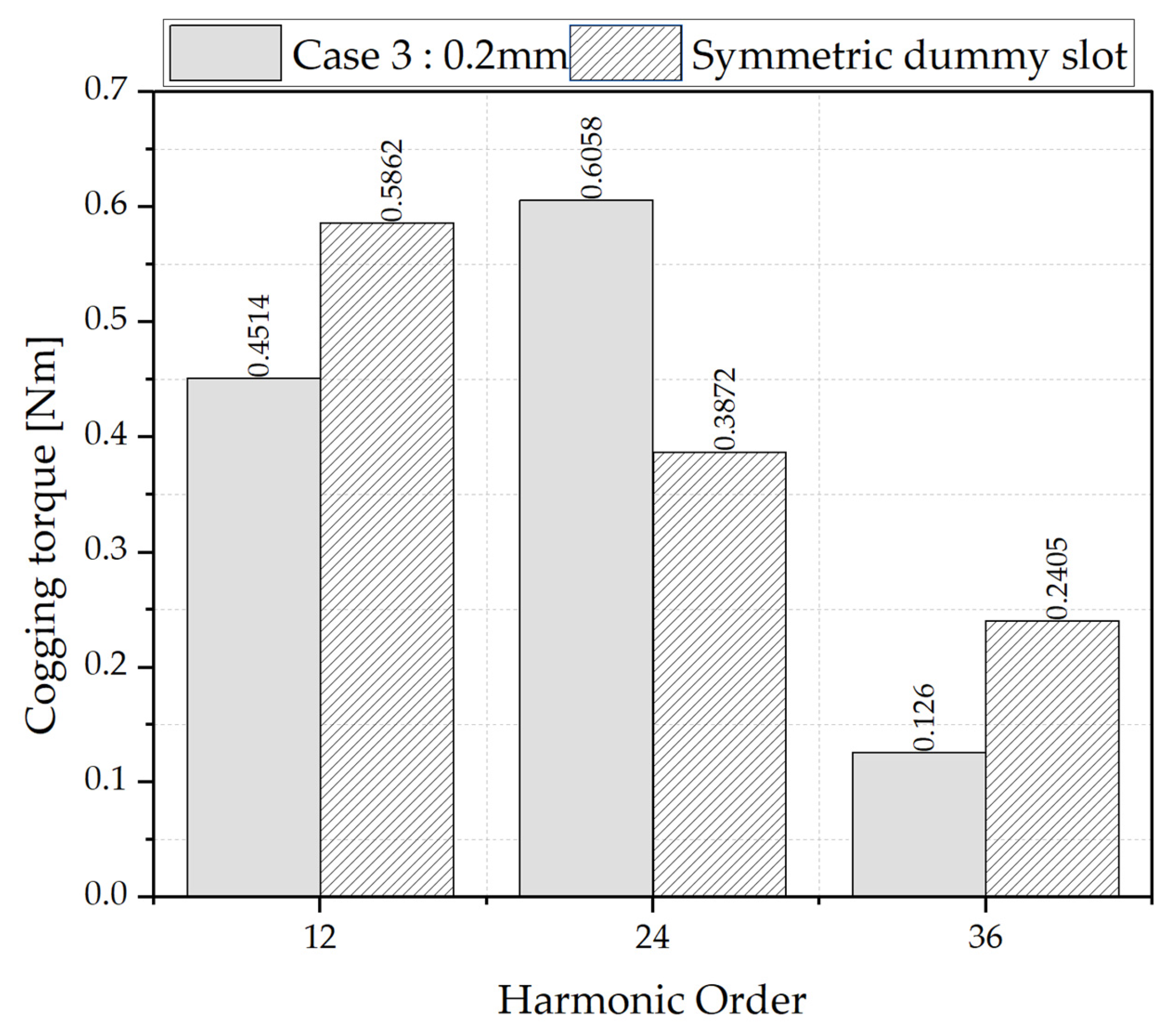 Actuators 14 00314 g007