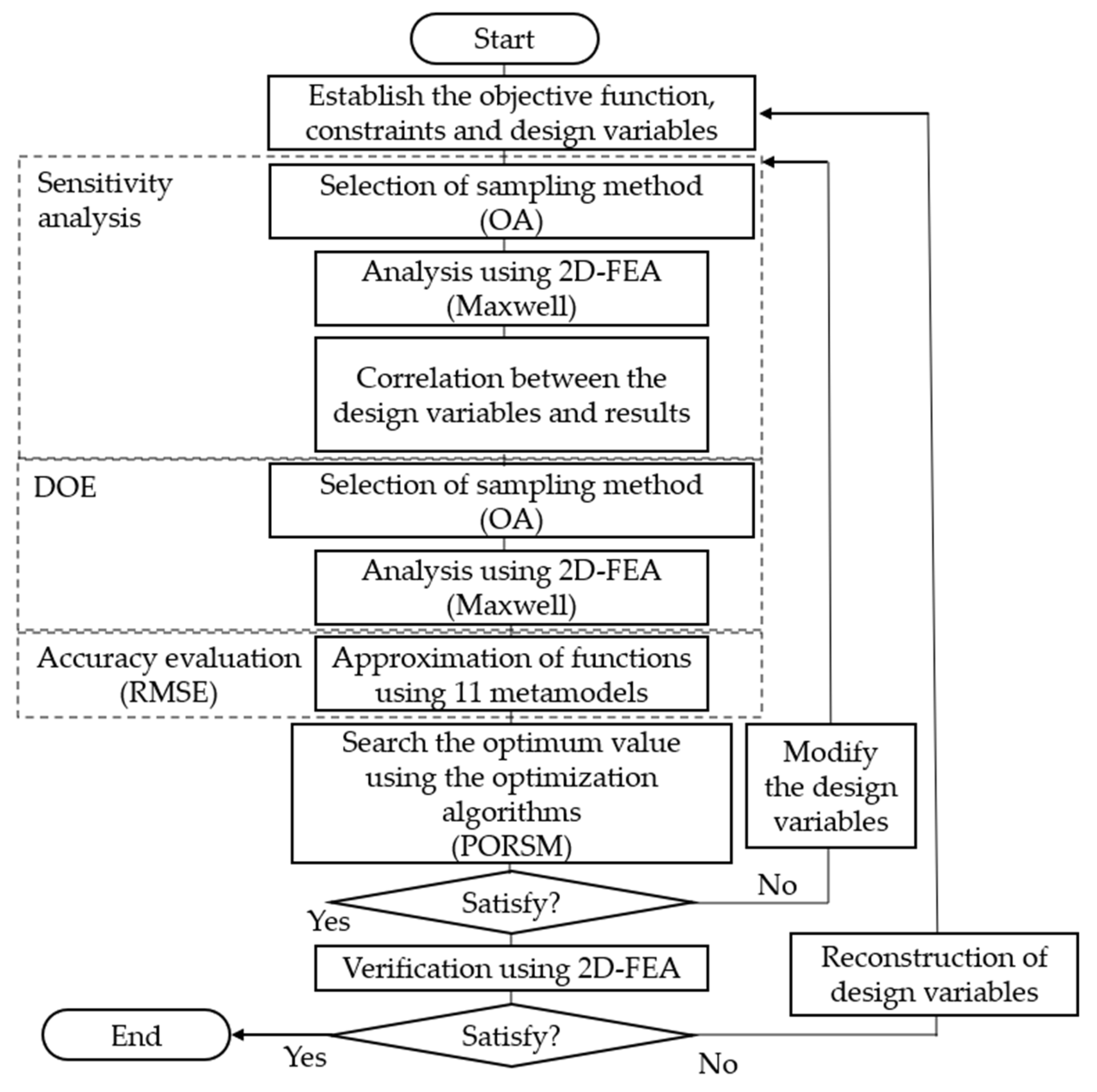 Actuators 14 00314 g008