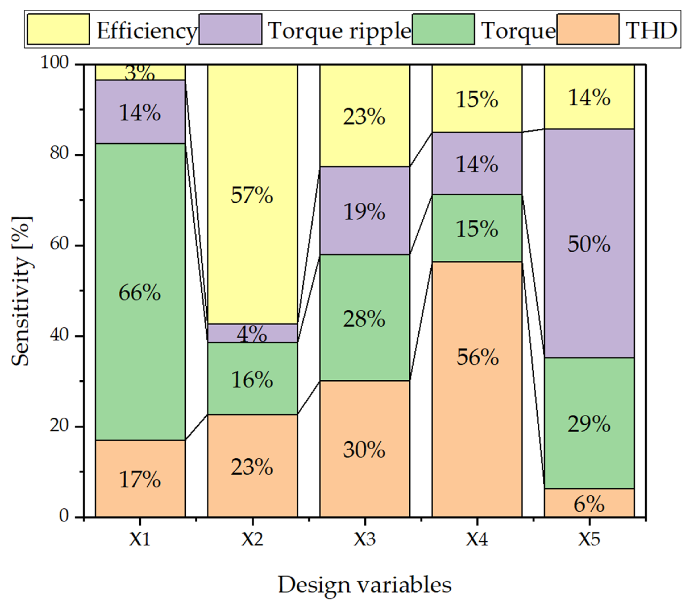 Actuators 14 00314 g010