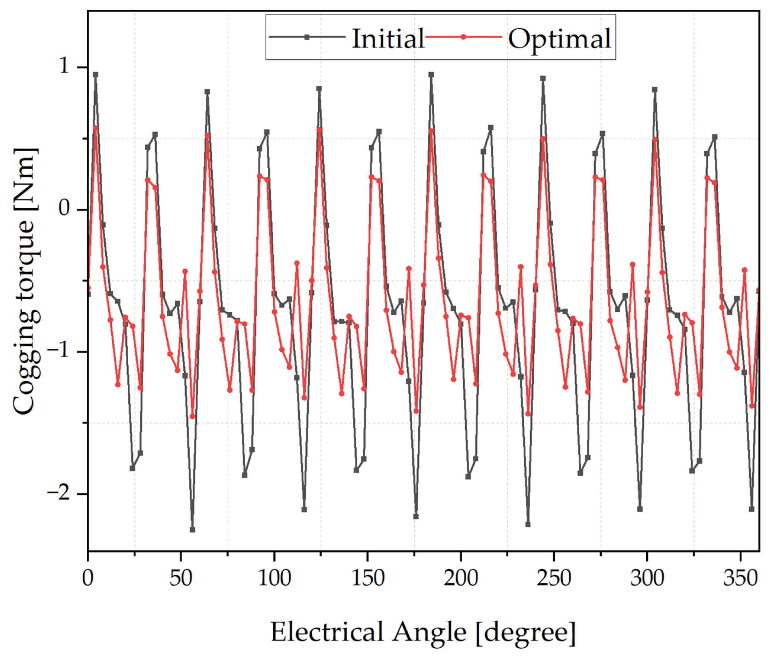 Actuators 14 00314 g014