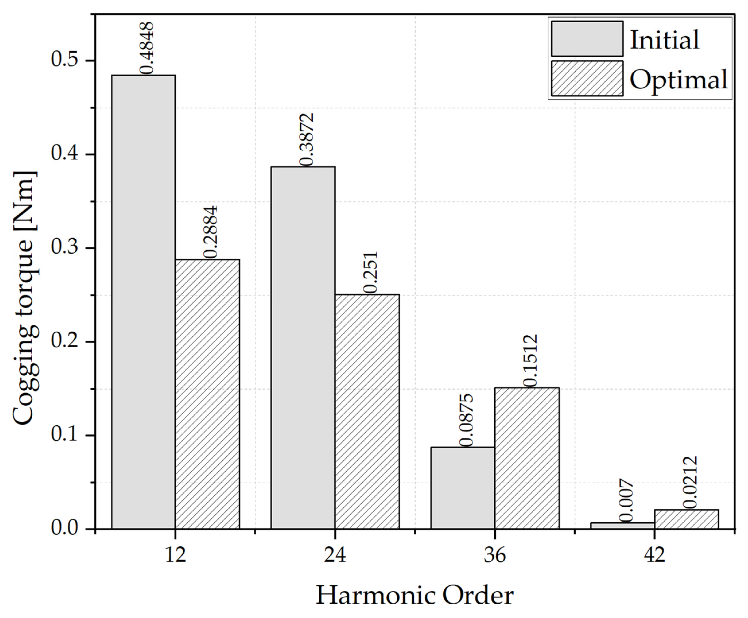 Actuators 14 00314 g015