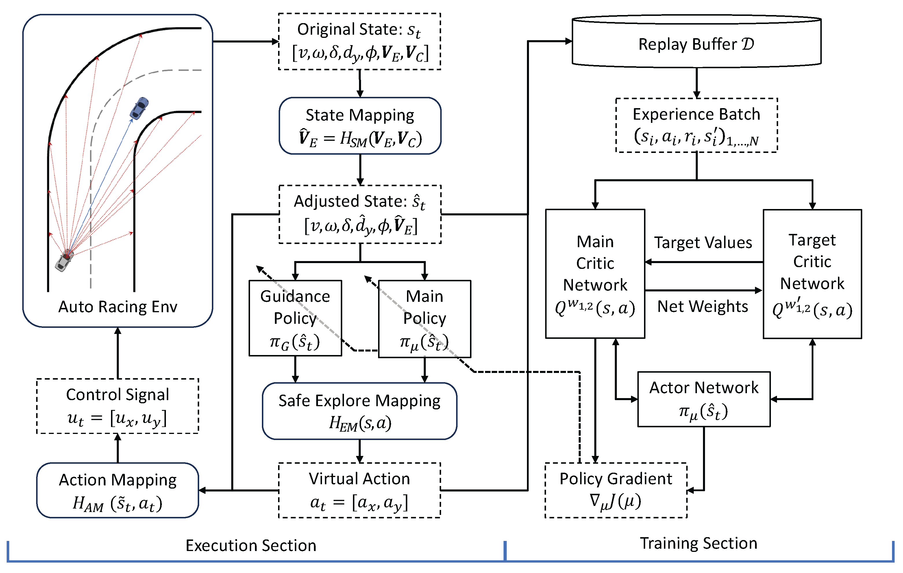 Actuators 14 00315 g004