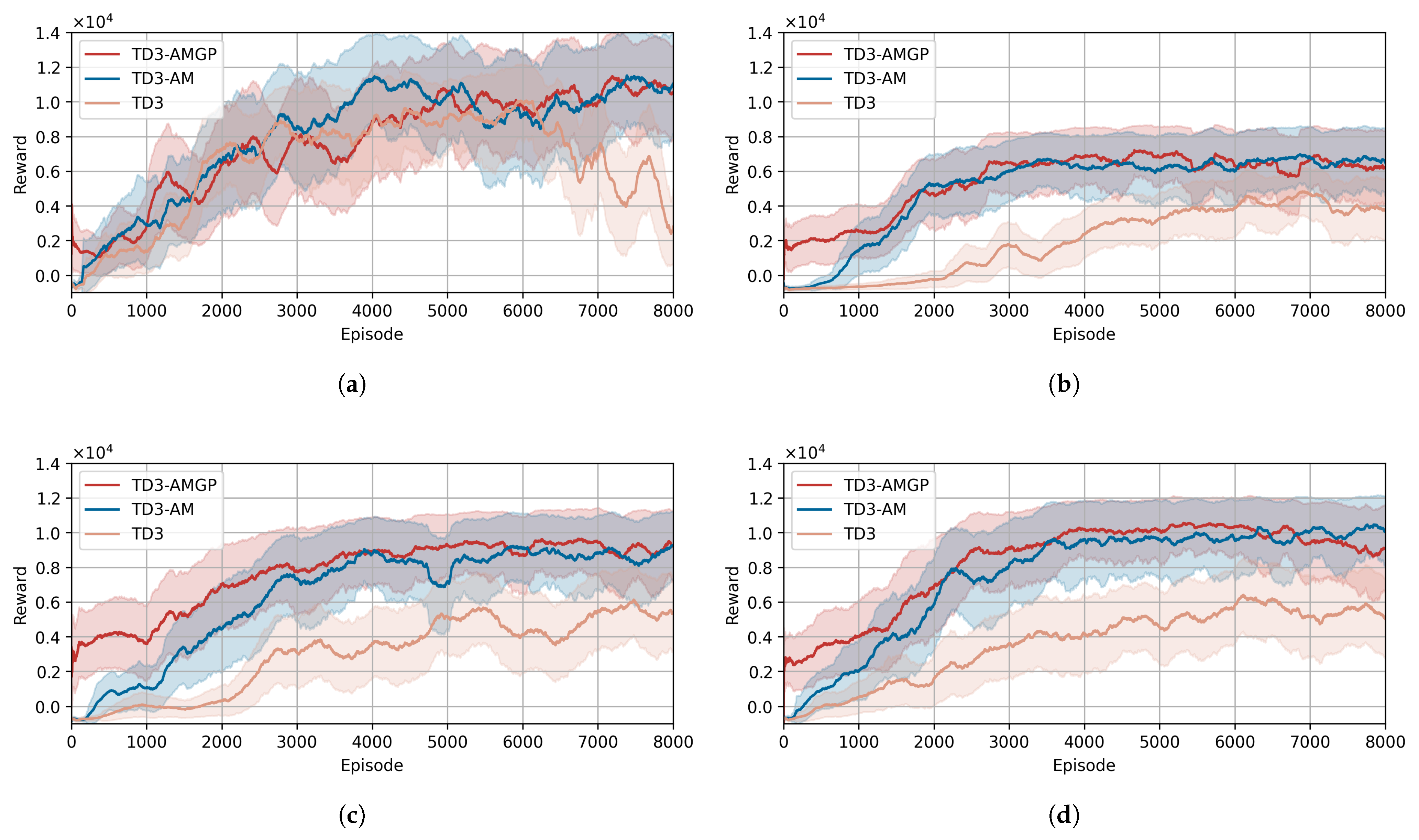 Actuators 14 00315 g006