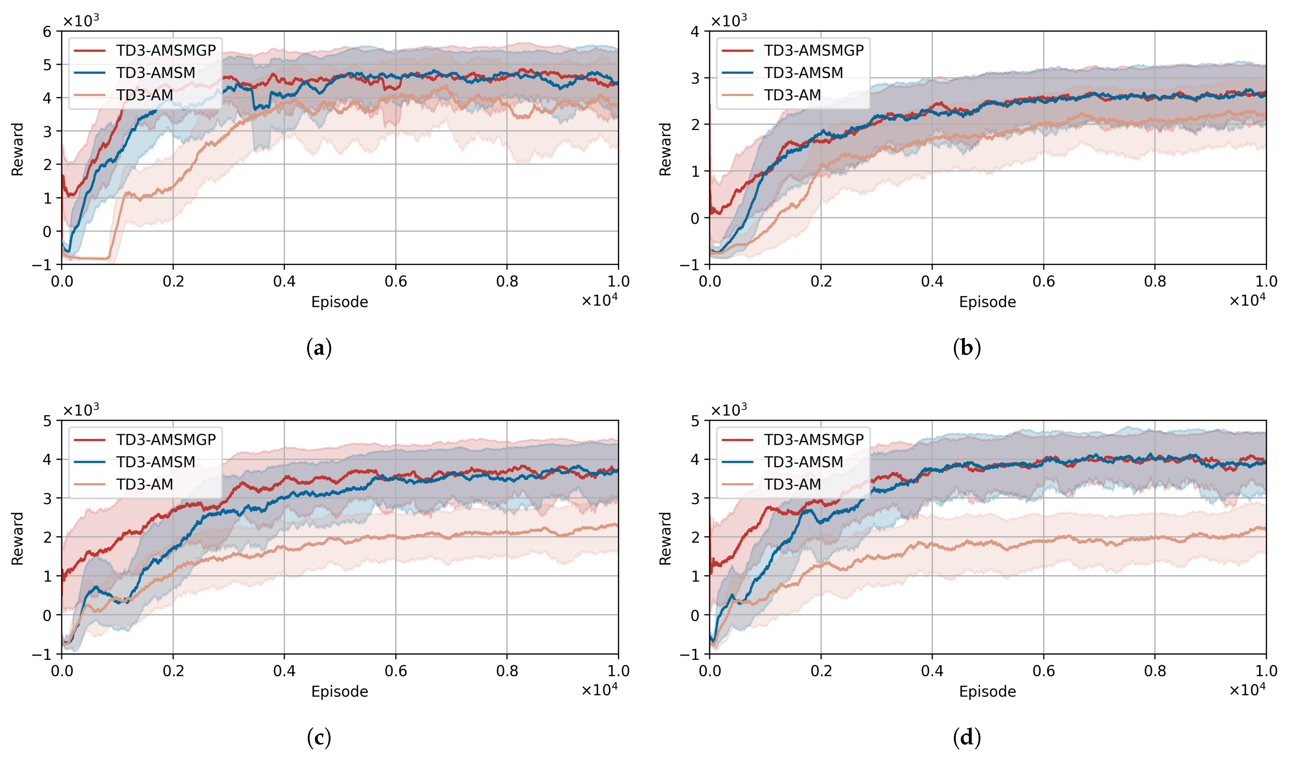 Actuators 14 00315 g009