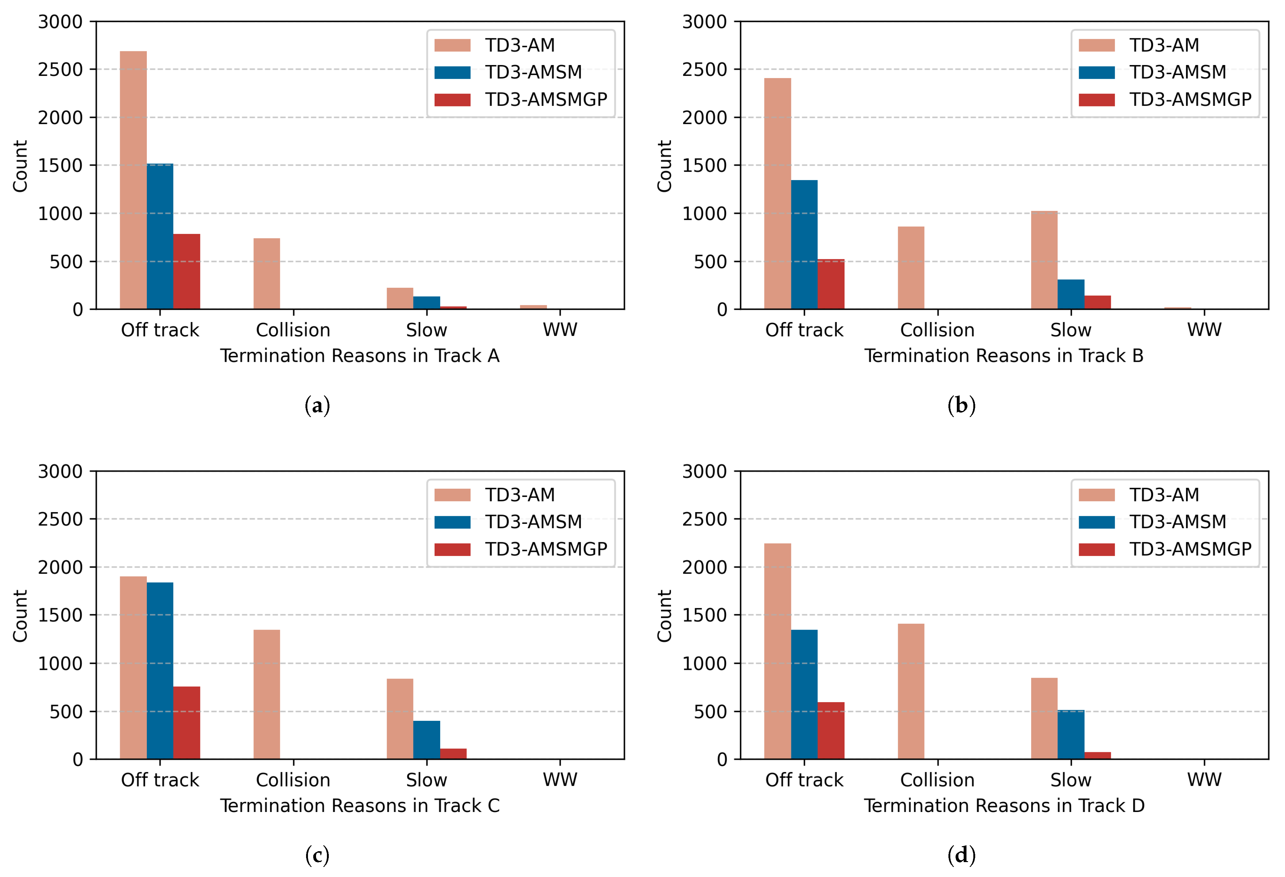 Actuators 14 00315 g010