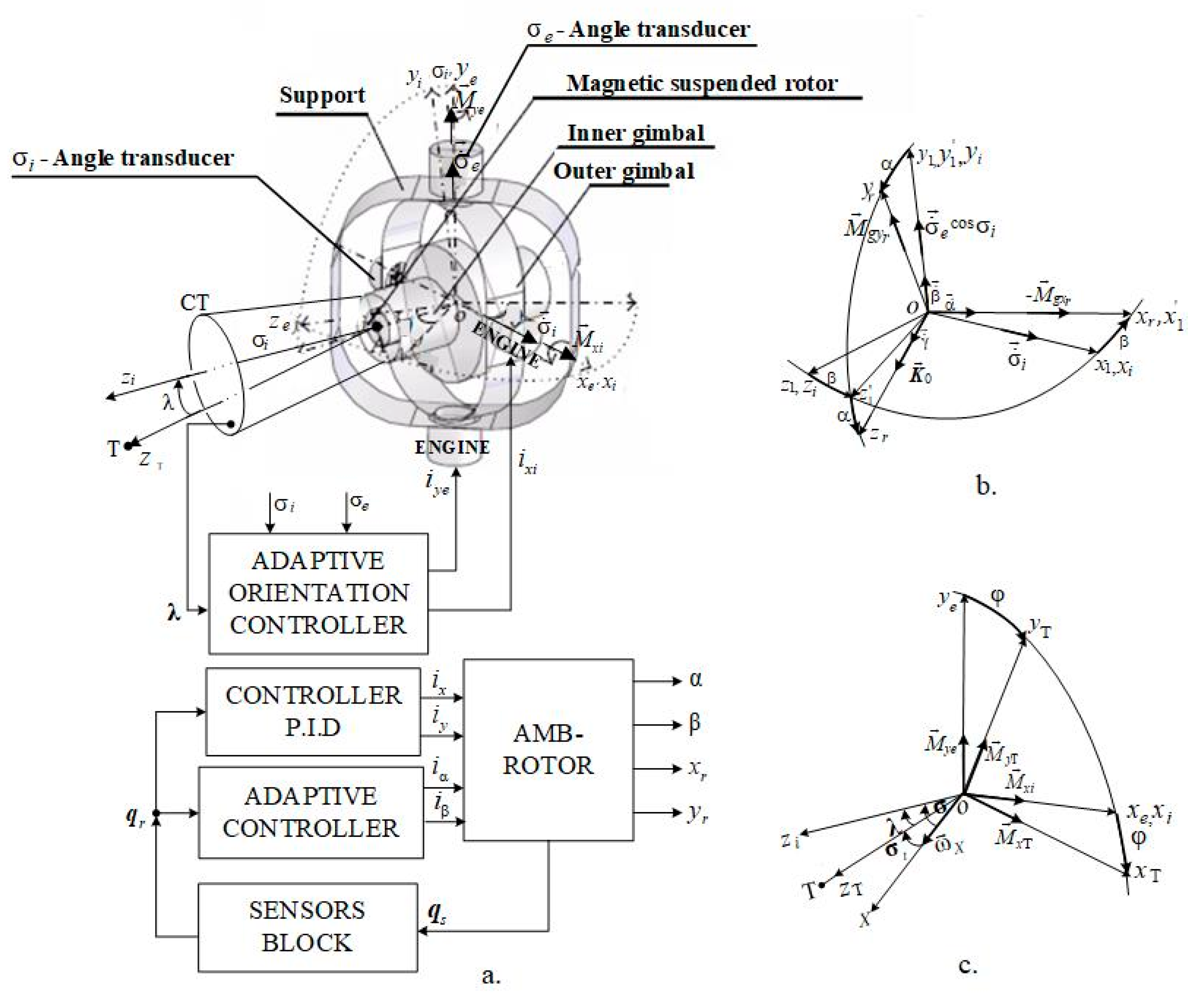 Actuators 14 00316 g001