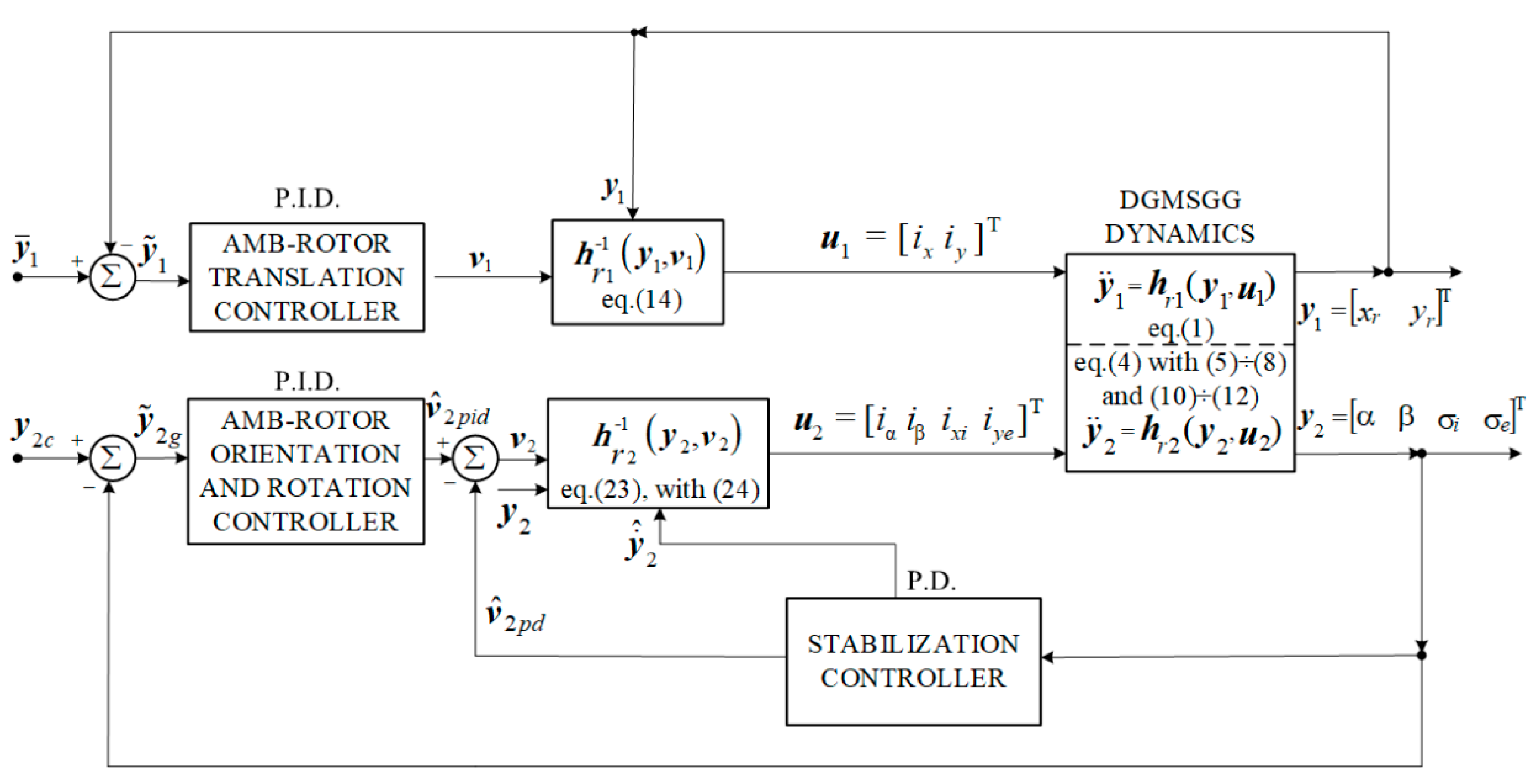 Actuators 14 00316 g002