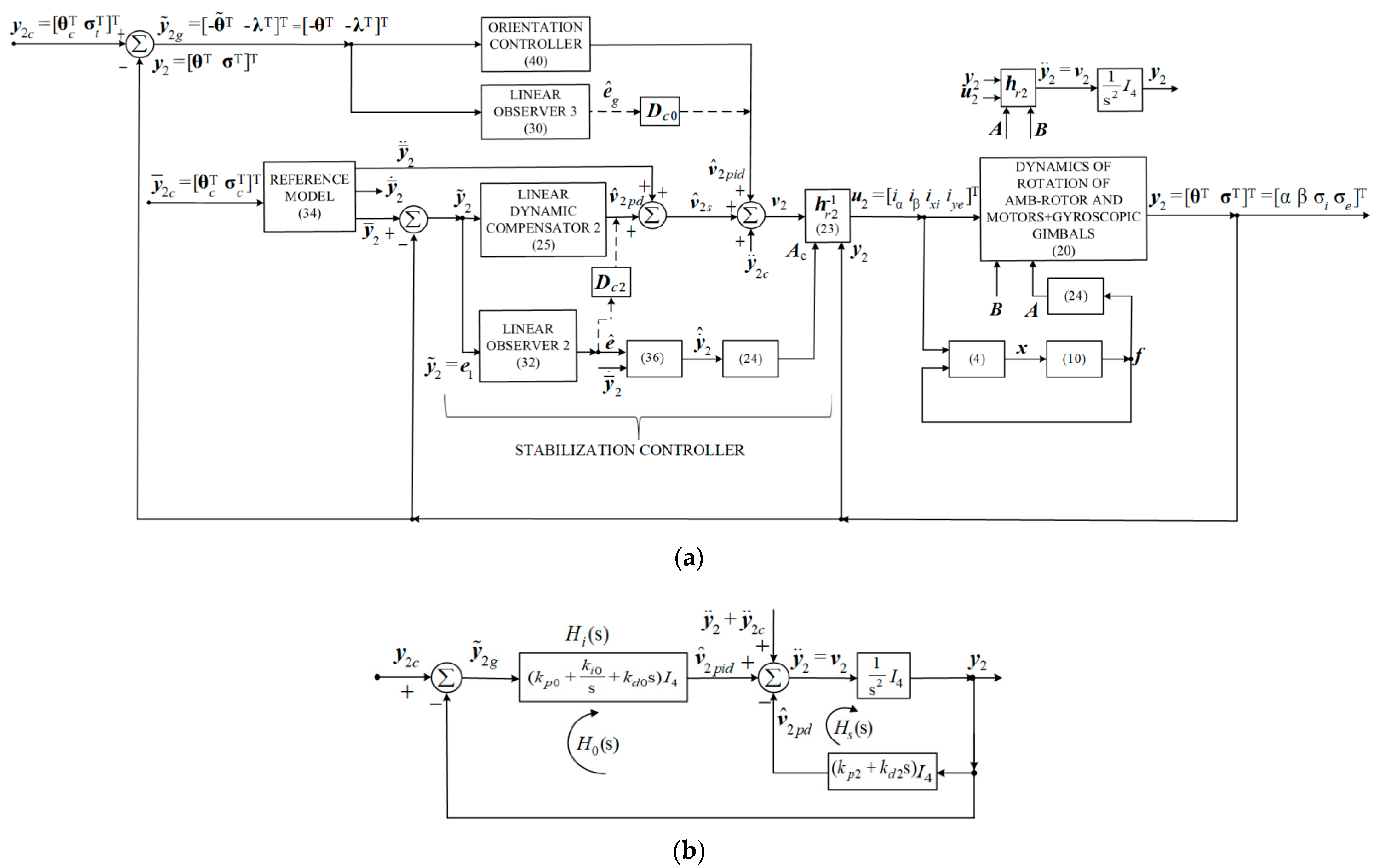 Actuators 14 00316 g003