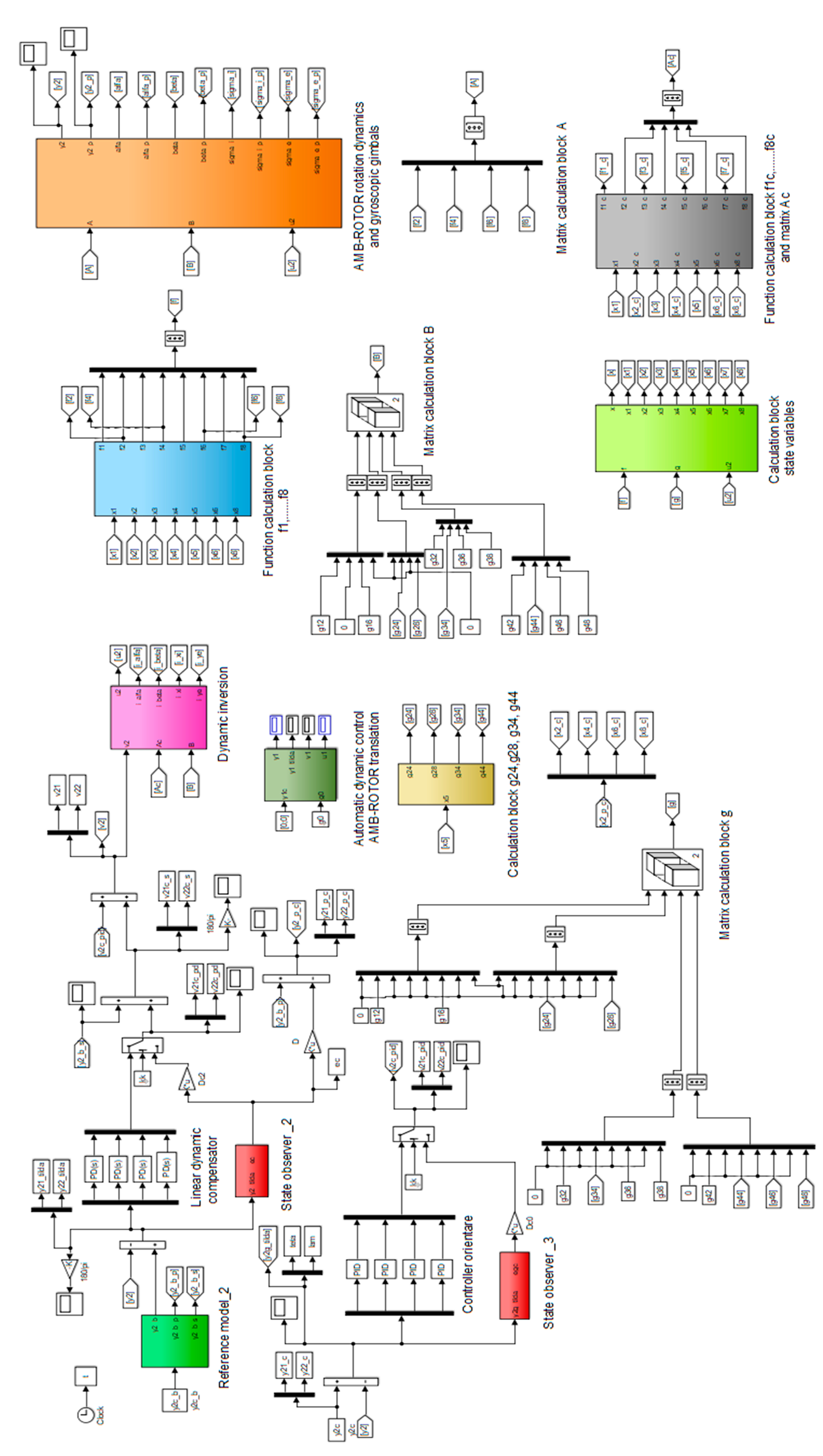 Actuators 14 00316 g004