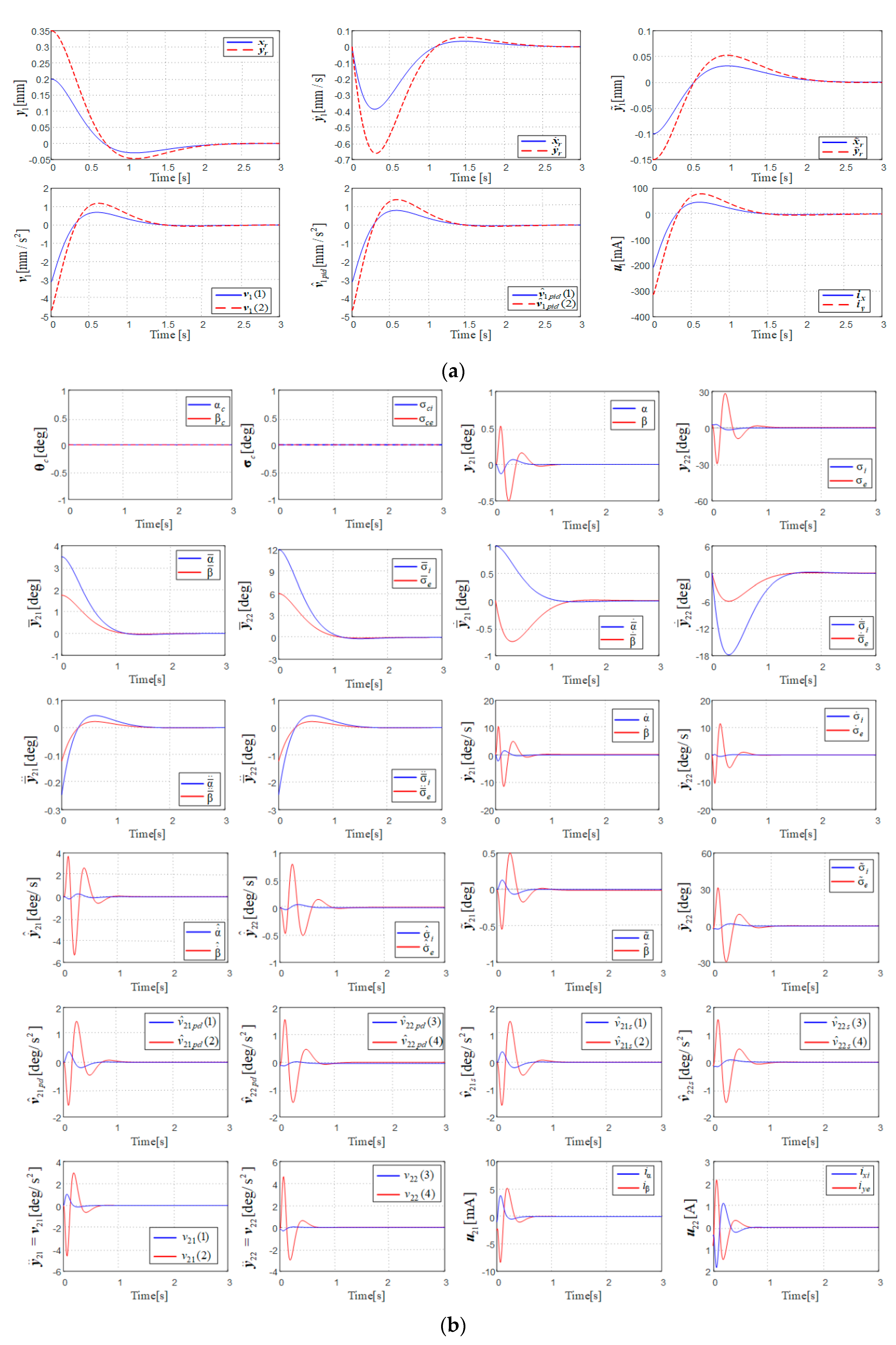 Actuators 14 00316 g005