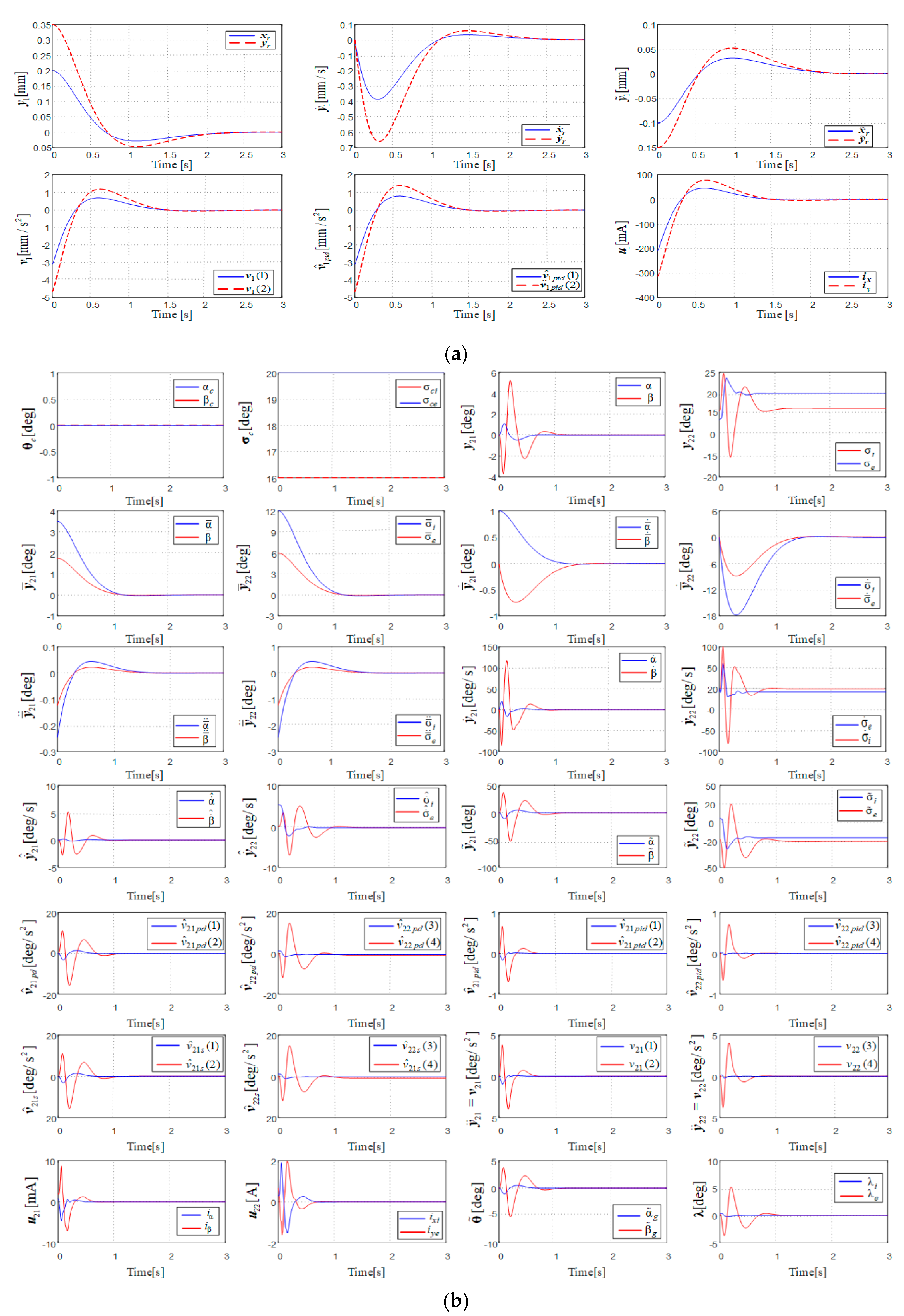Actuators 14 00316 g006