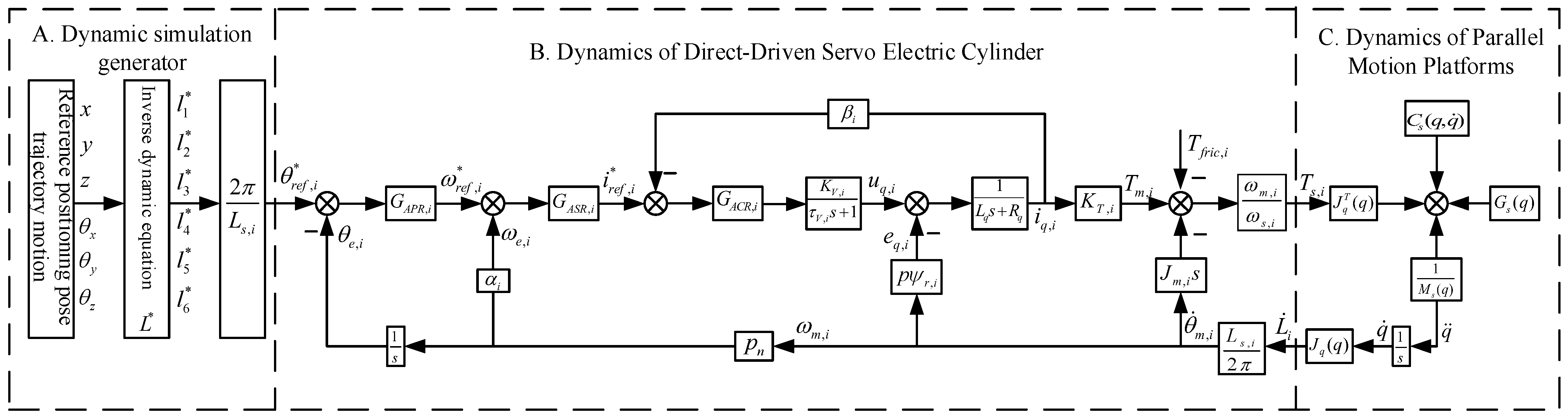 Actuators 14 00317 g002