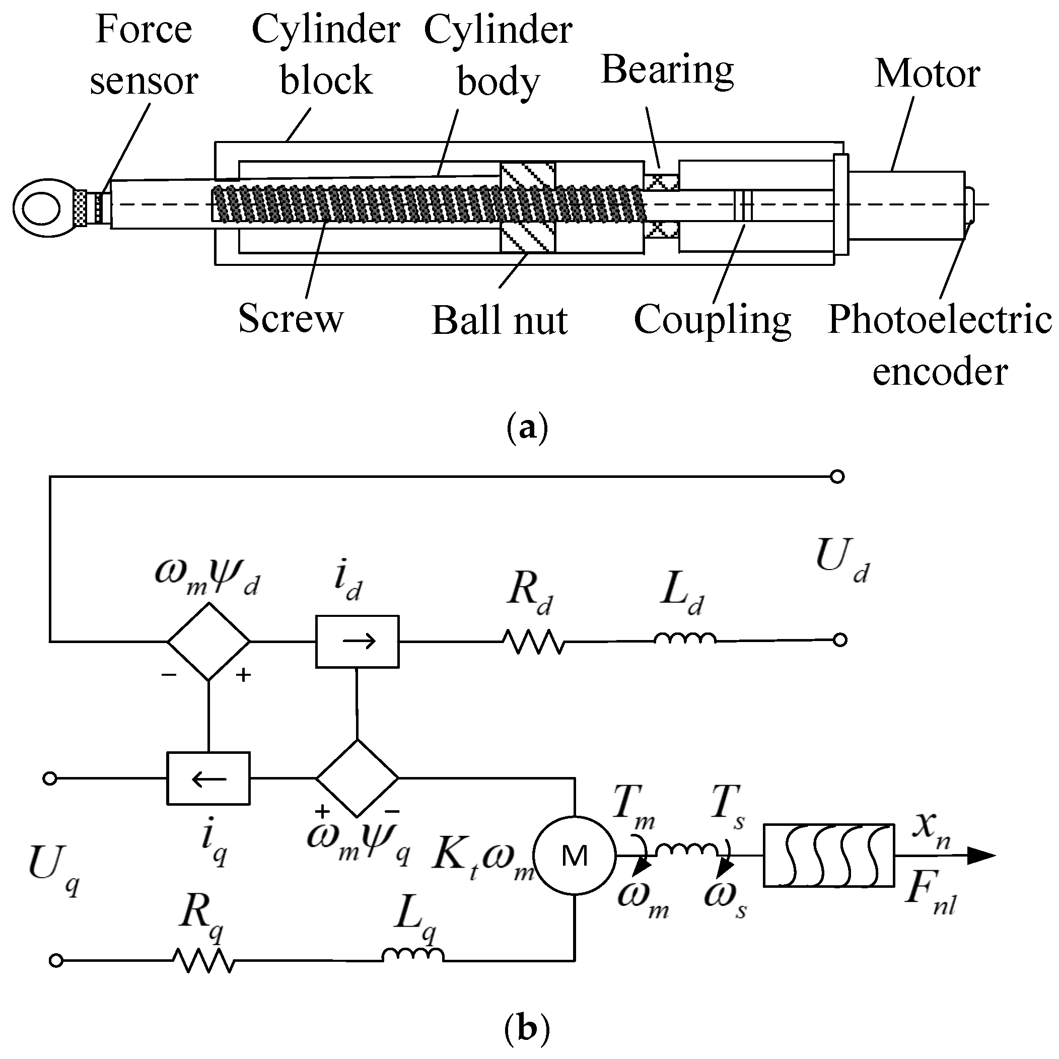 Actuators 14 00317 g003