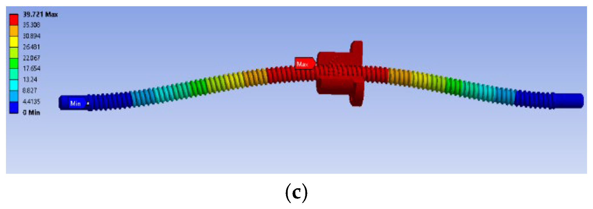 Actuators 14 00317 g004b