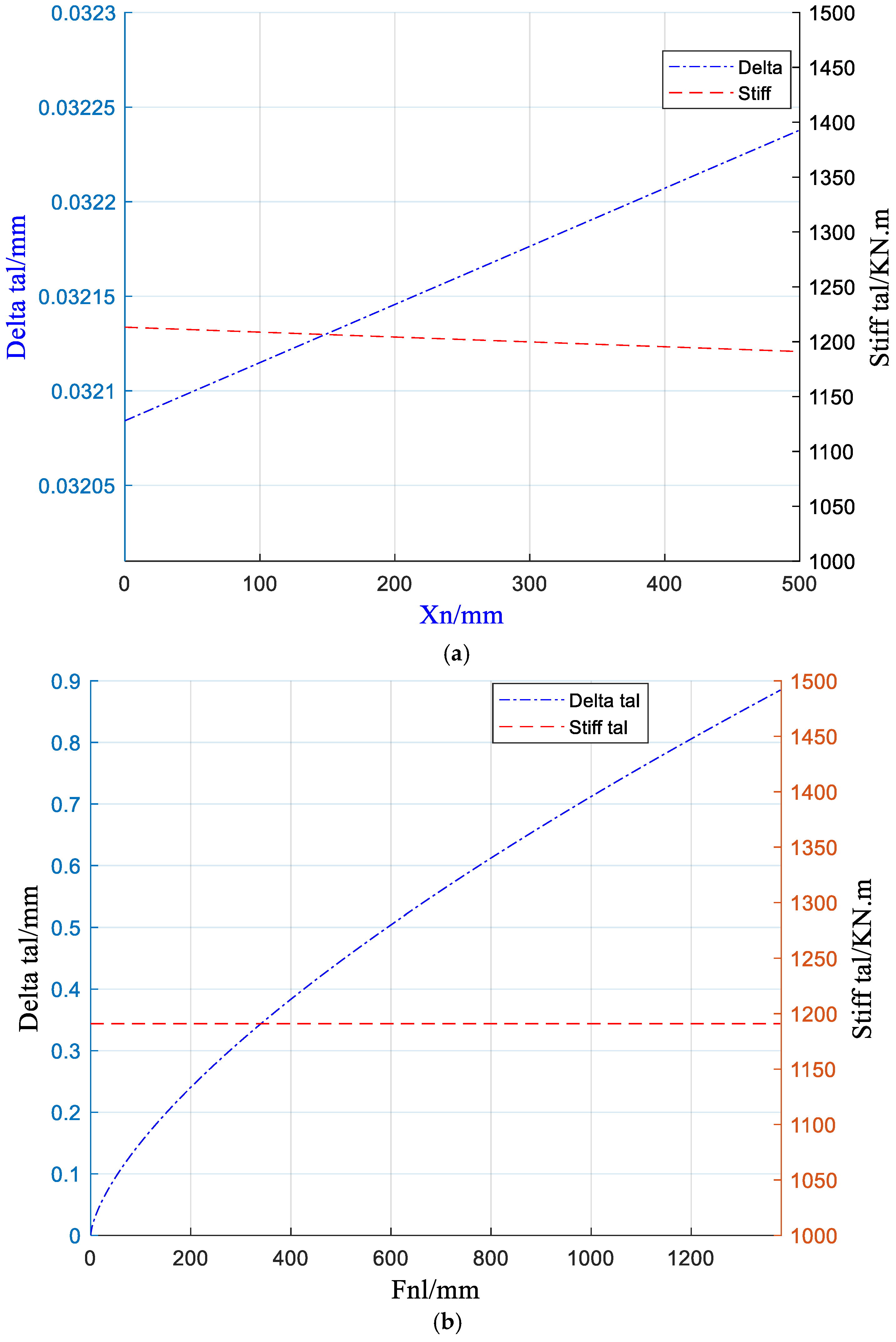 Actuators 14 00317 g005