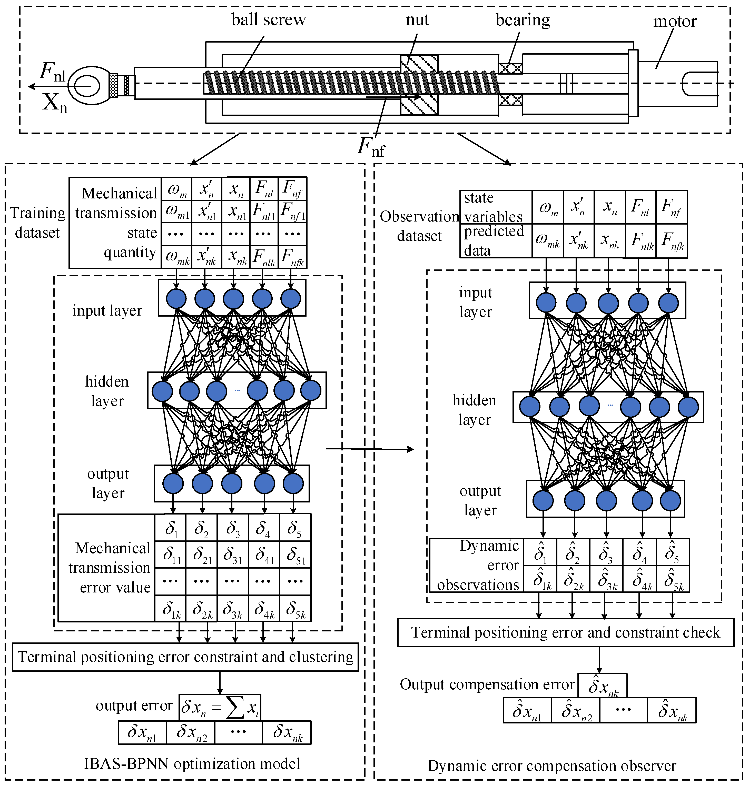 Actuators 14 00317 g006