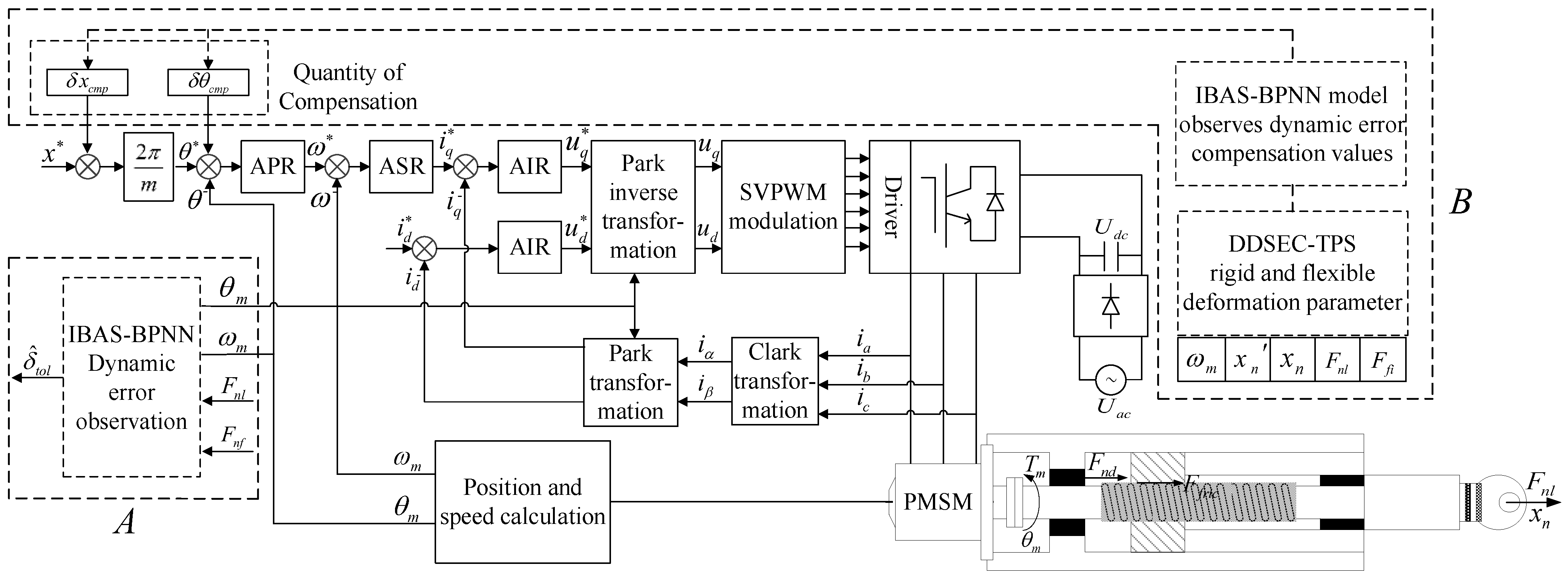 Actuators 14 00317 g007