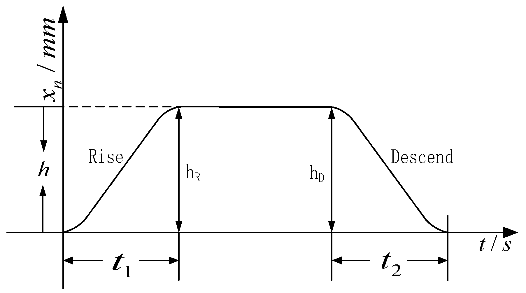 Actuators 14 00317 g010