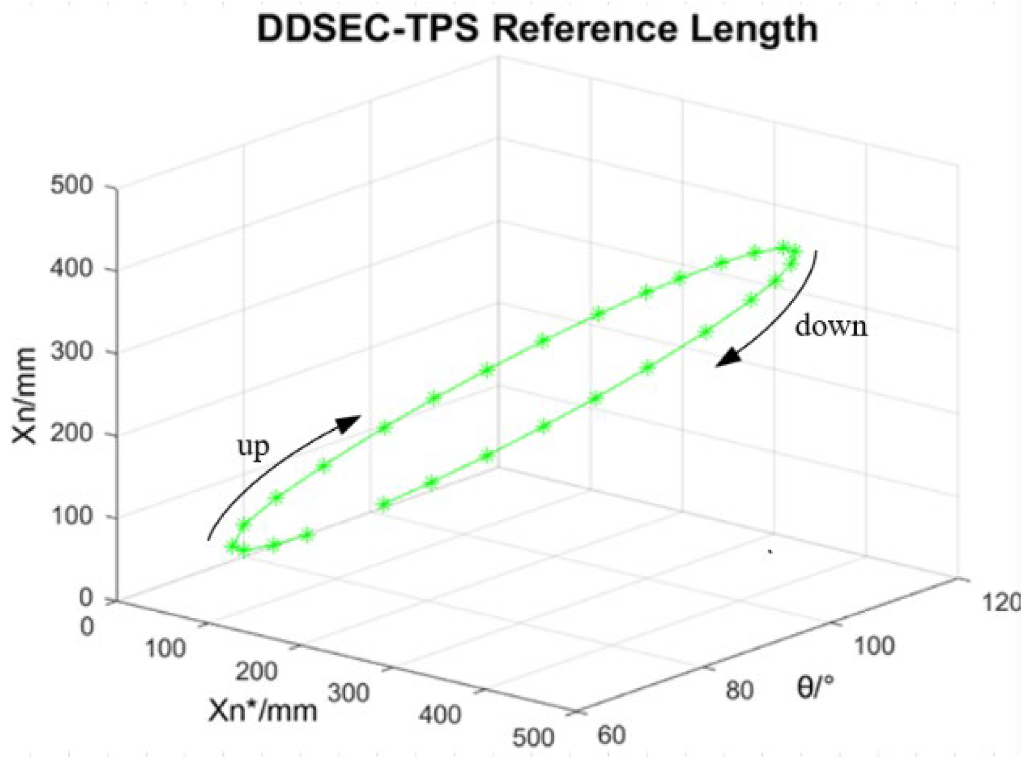 Actuators 14 00317 g011