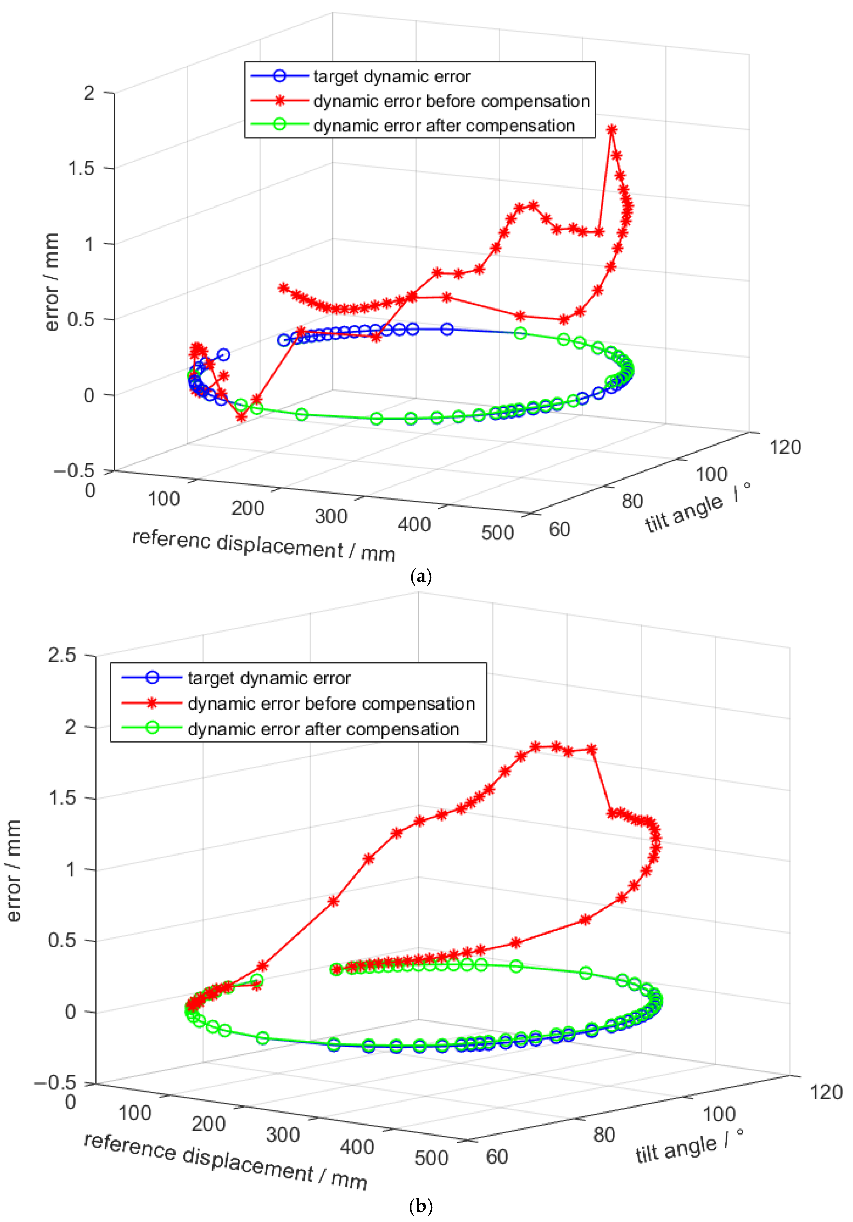 Actuators 14 00317 g012