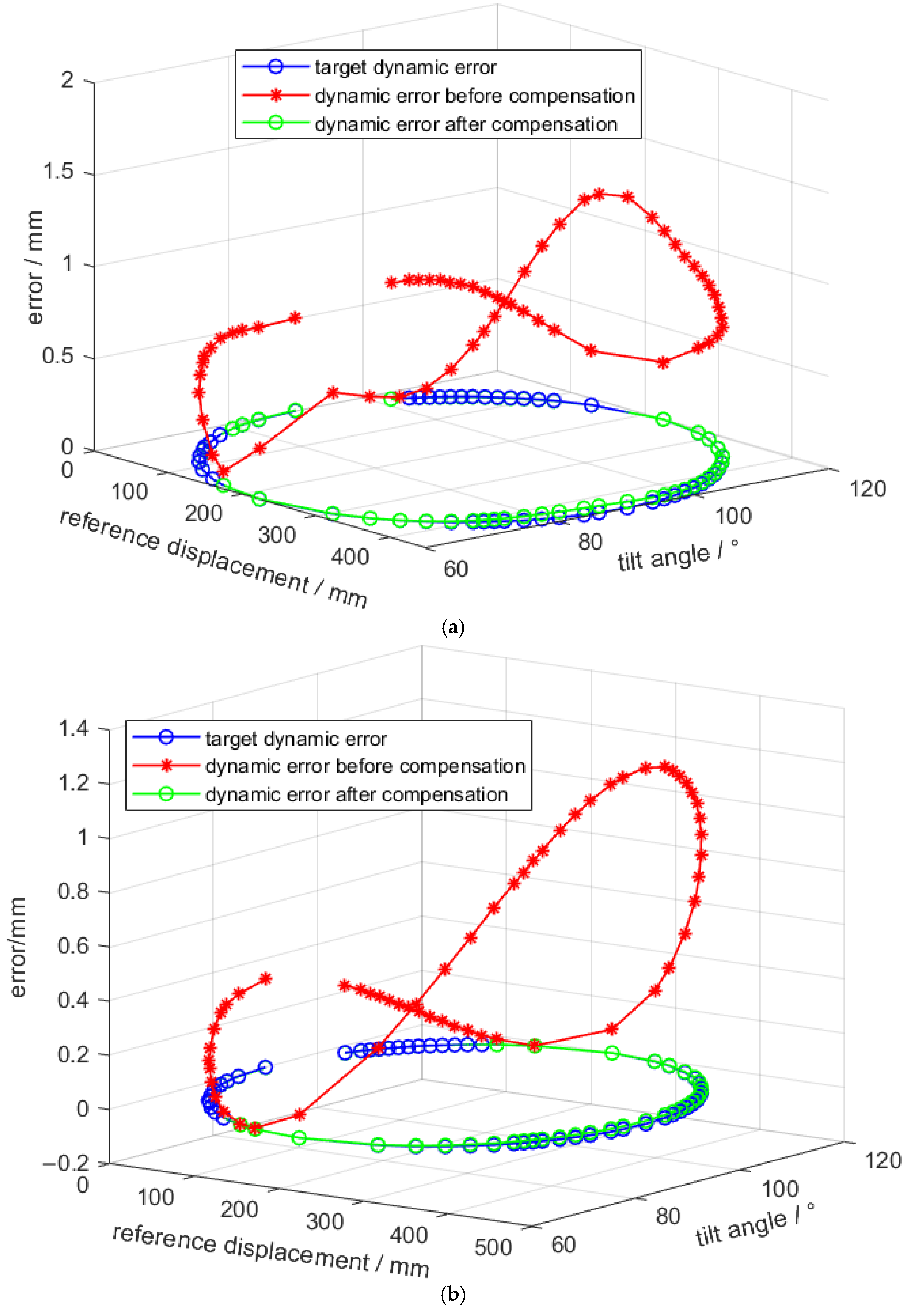 Actuators 14 00317 g013