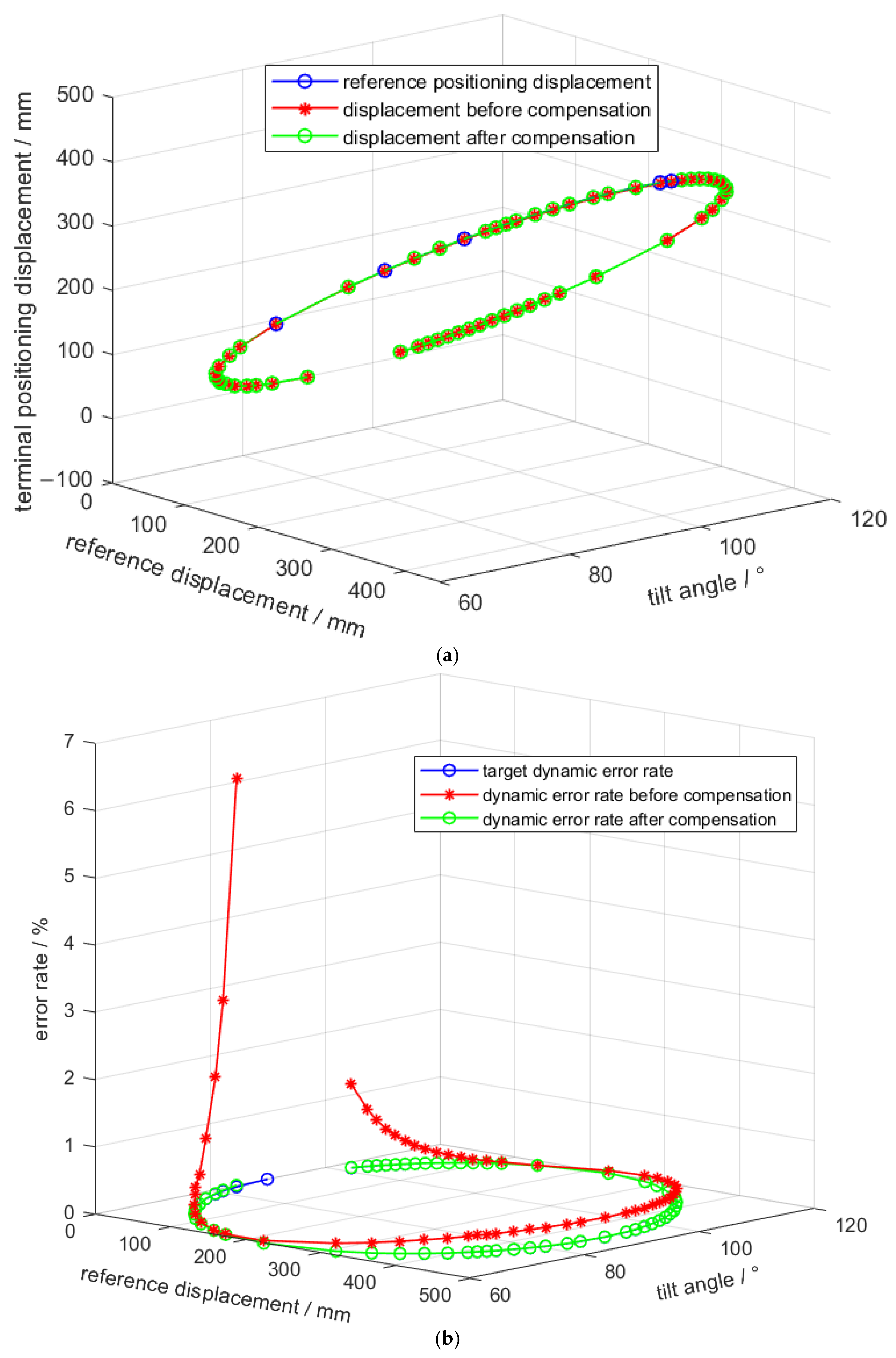 Actuators 14 00317 g014