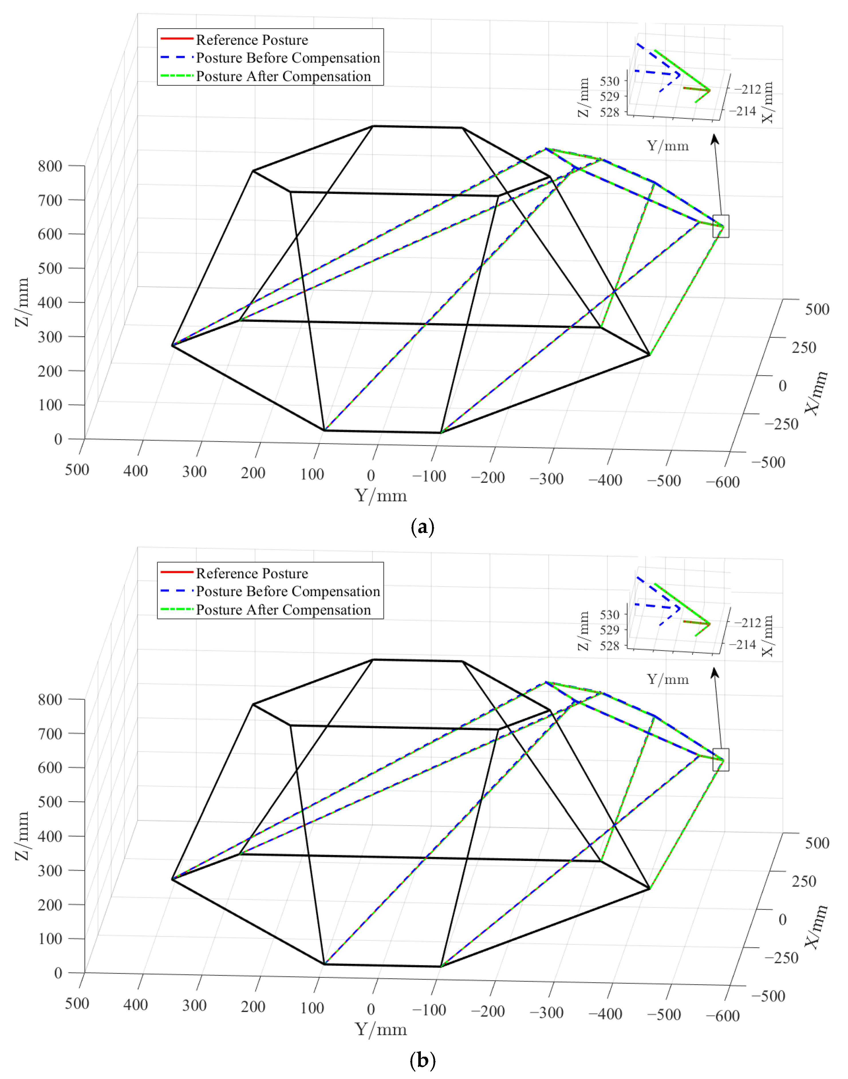 Actuators 14 00317 g015
