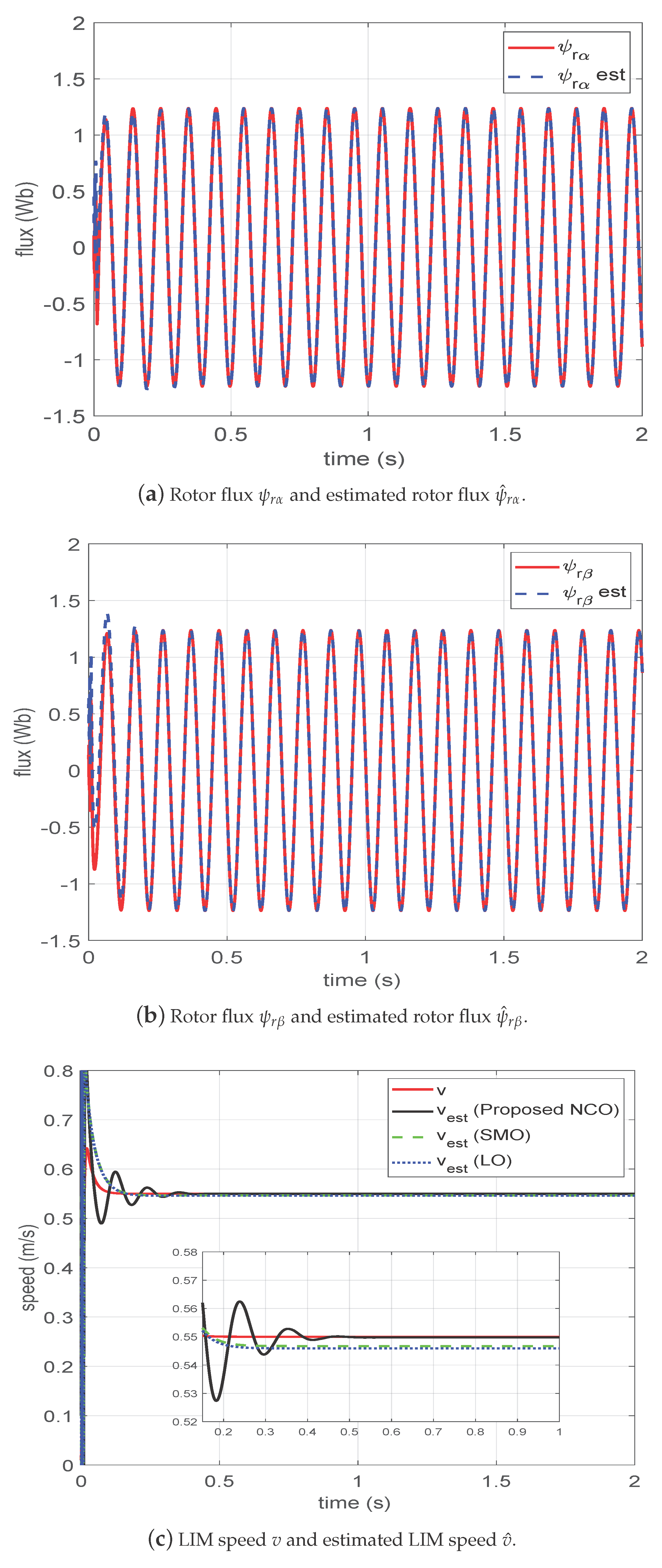 Actuators 14 00318 g003