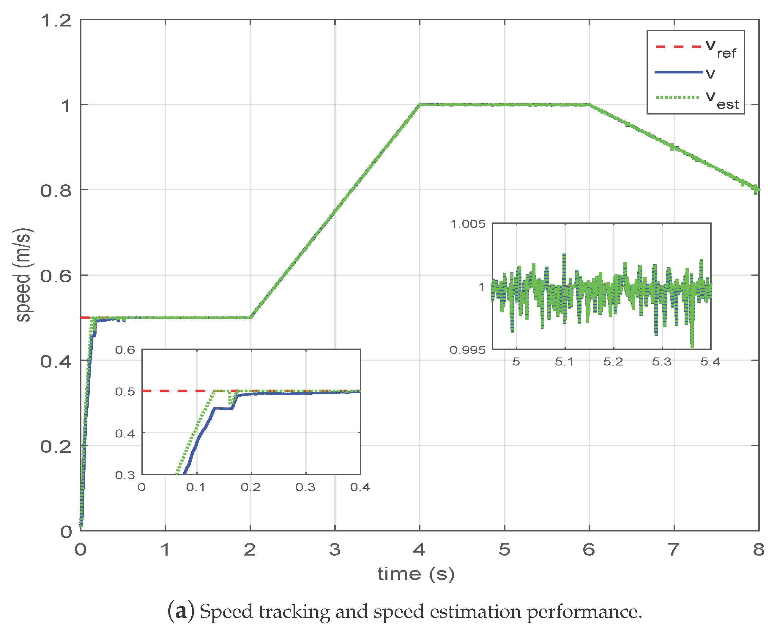 Actuators 14 00318 g004a