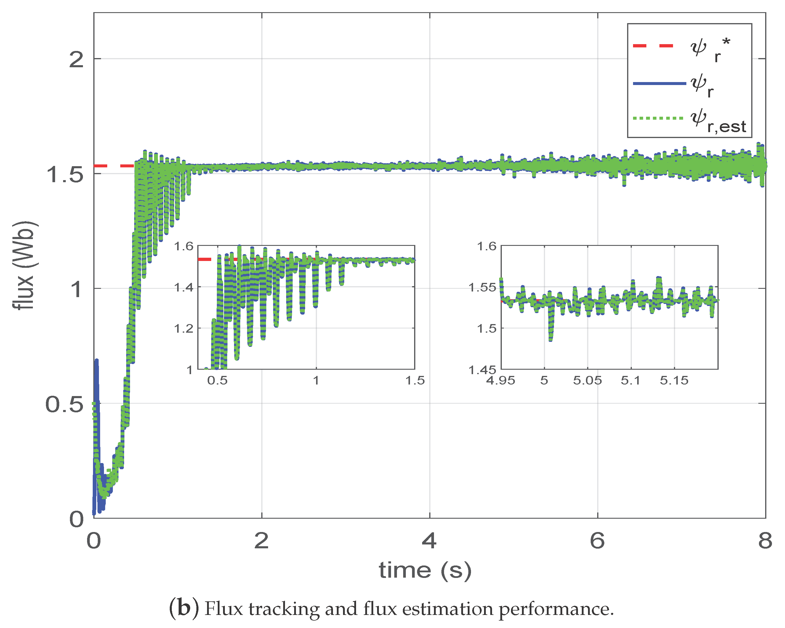 Actuators 14 00318 g004b